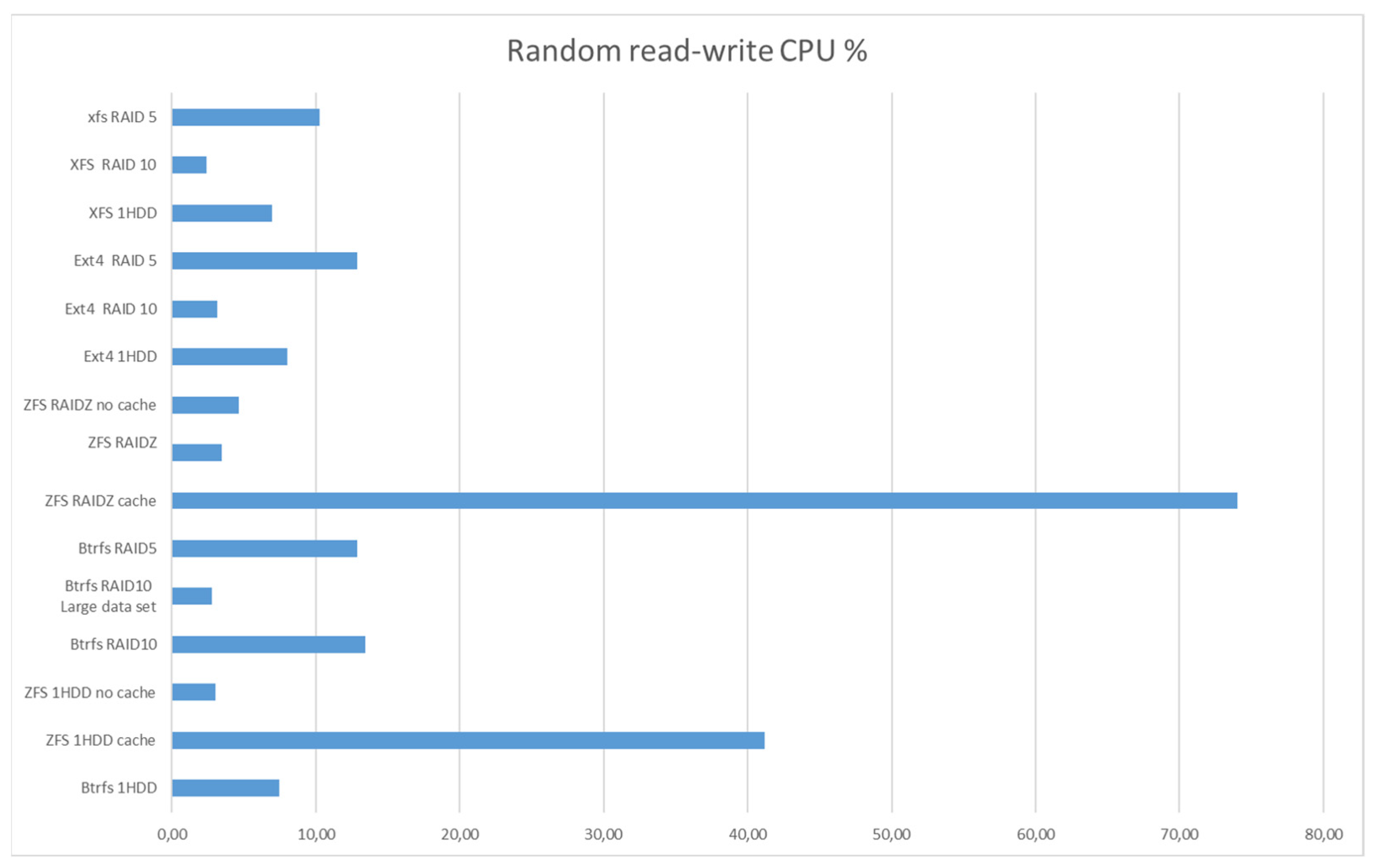 Computers 13 00139 g008