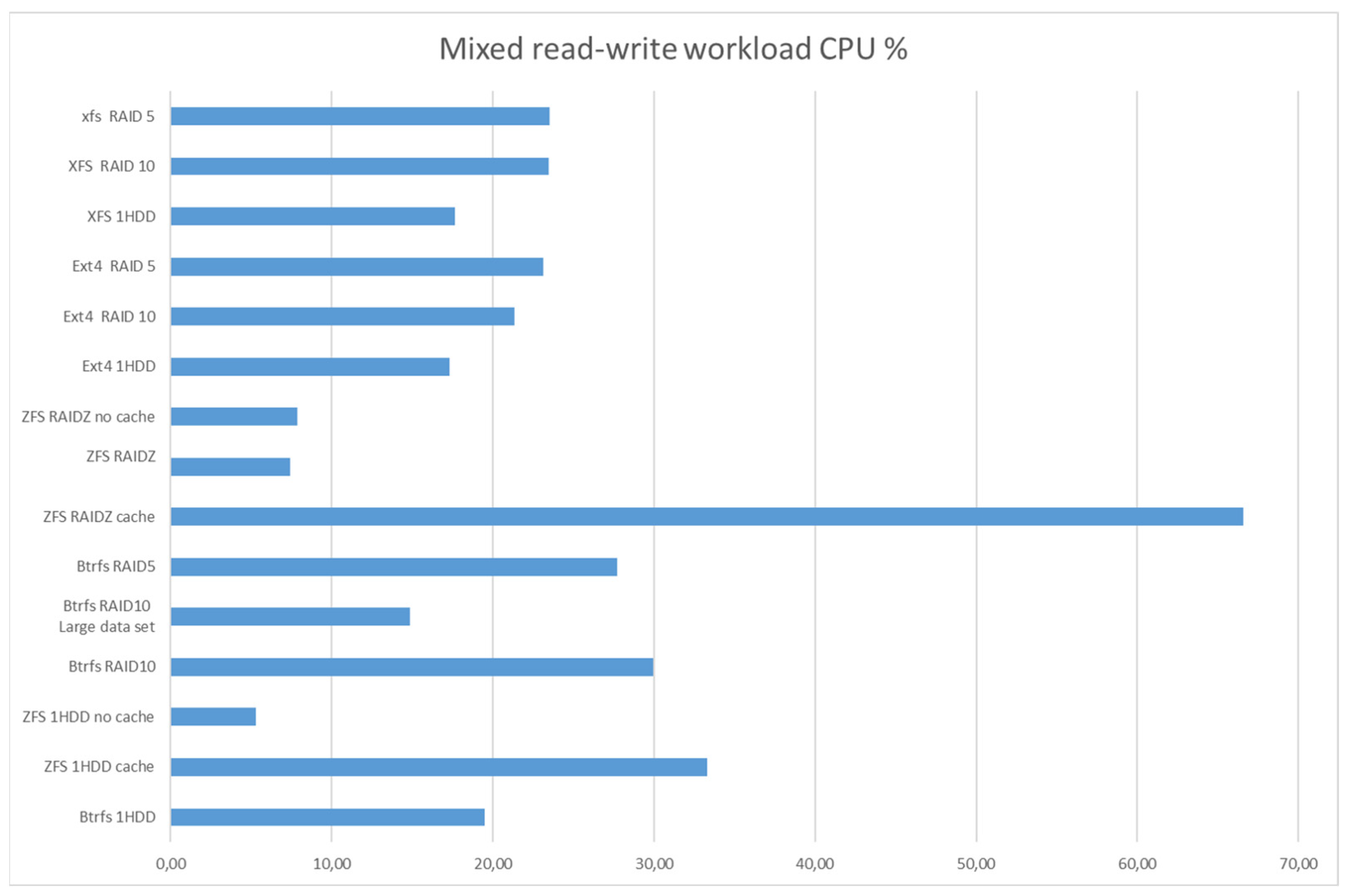 Computers 13 00139 g011