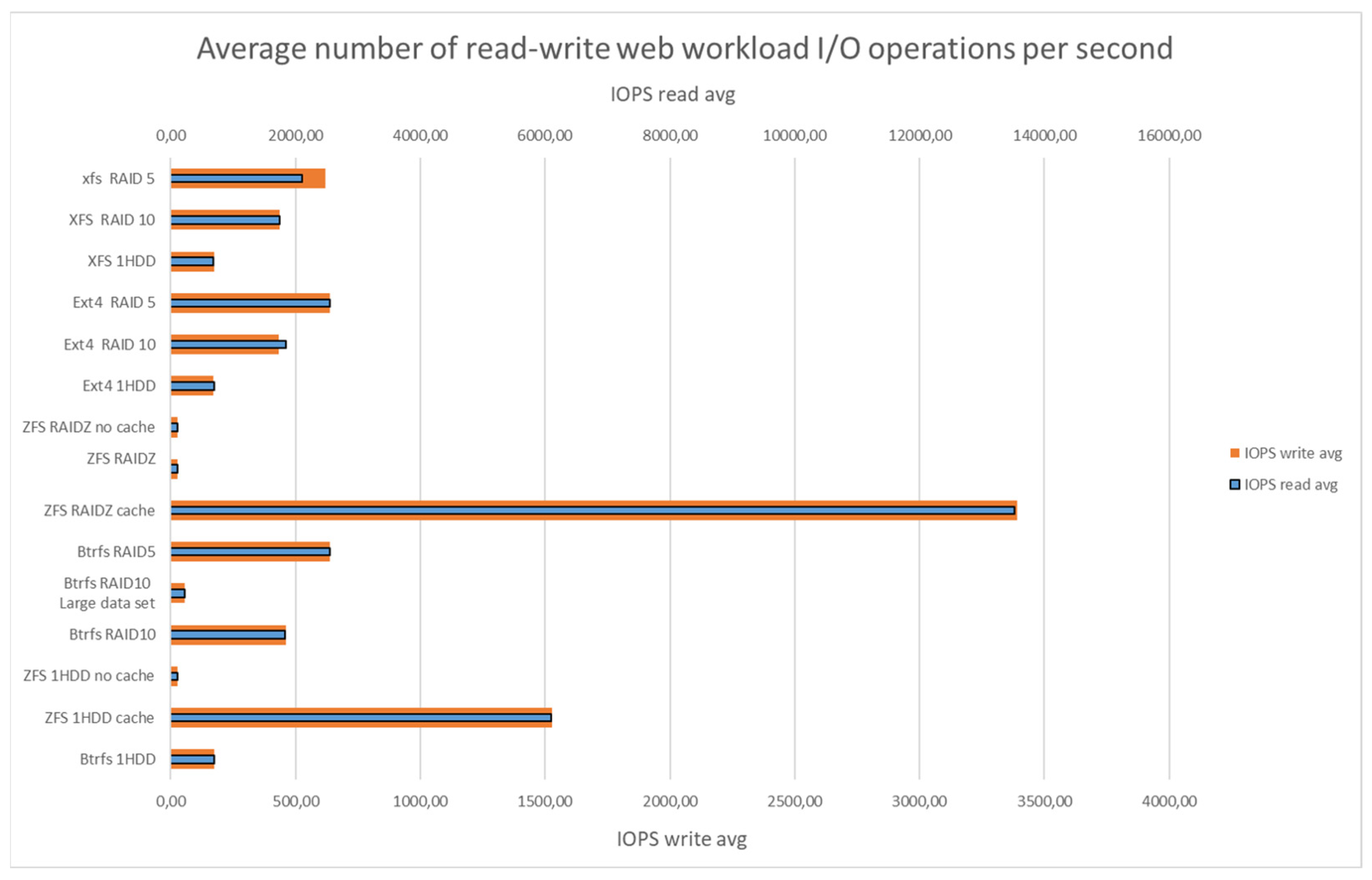 Computers 13 00139 g013