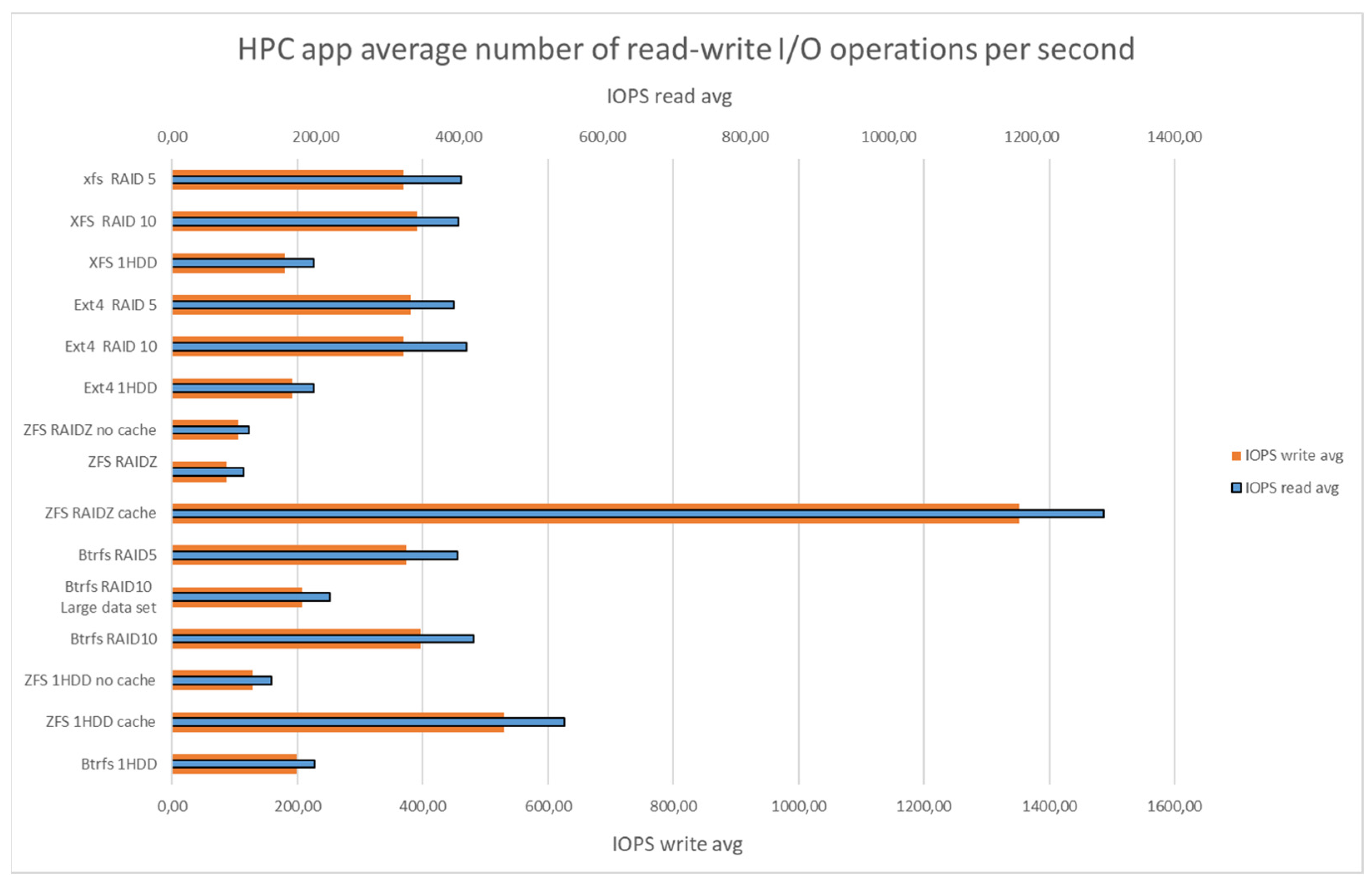 Computers 13 00139 g019