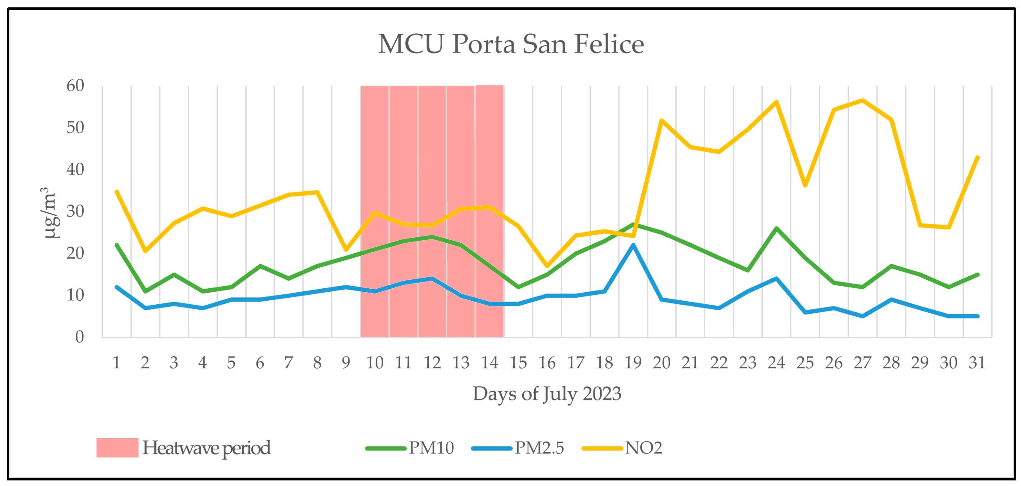 Computers 13 00143 g005