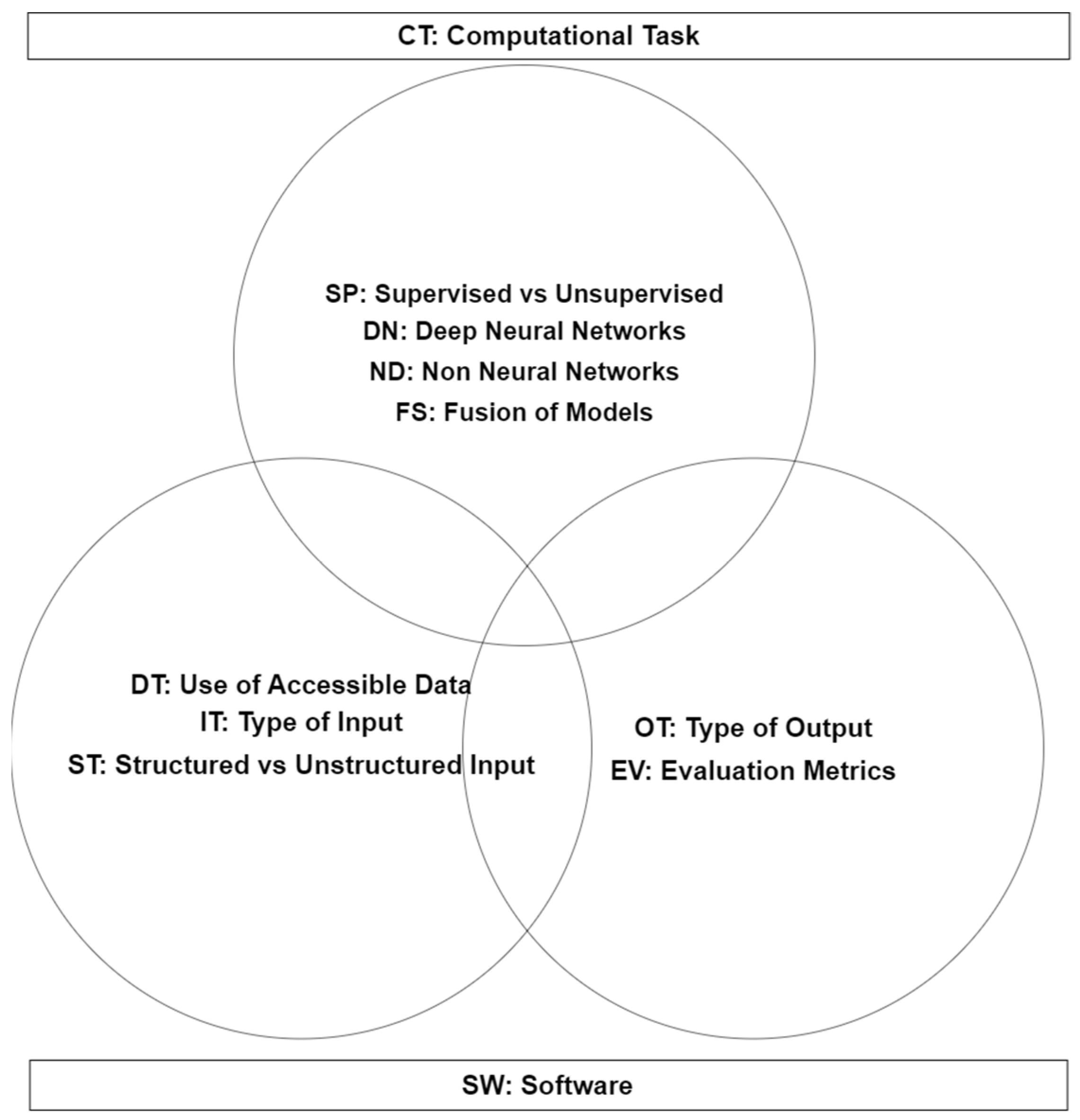Computers 13 00147 g001
