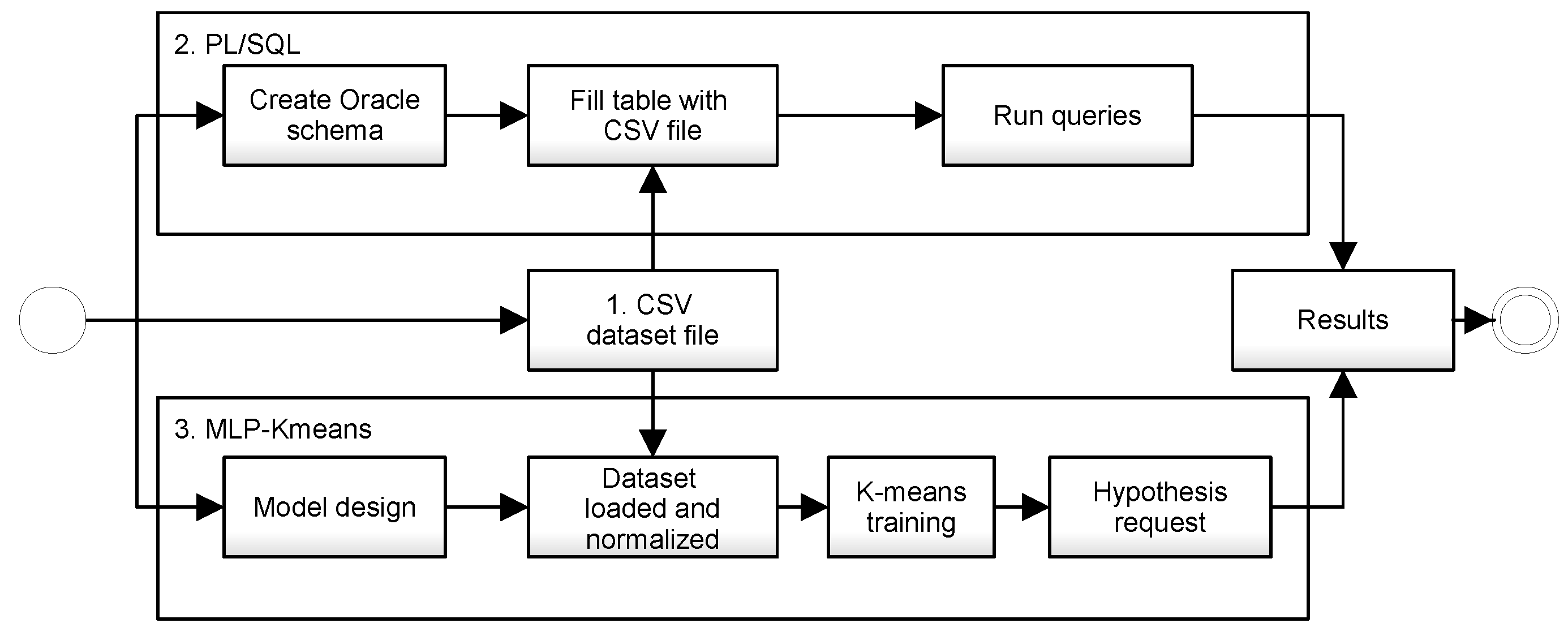 Computers 13 00149 g002