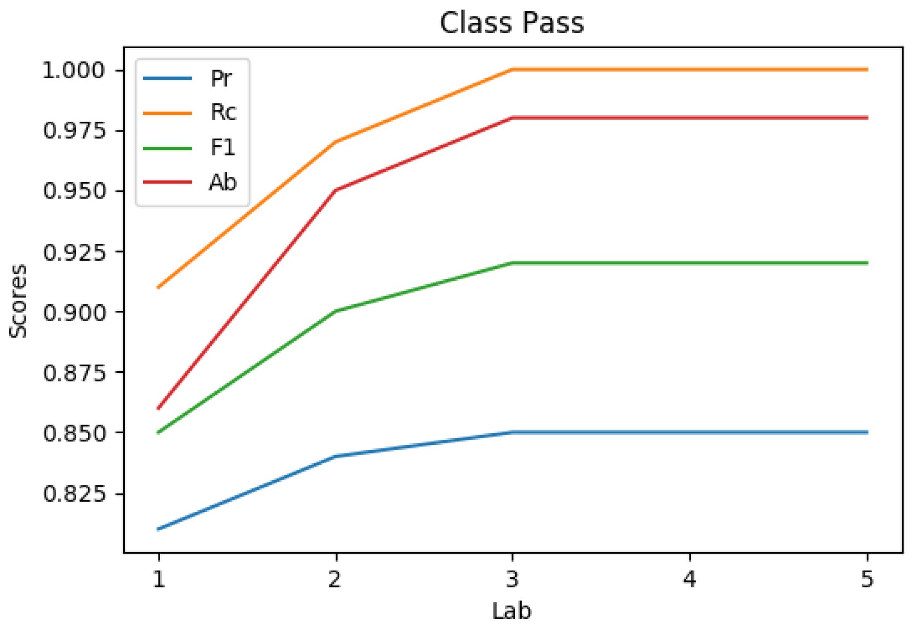 Computers 13 00150 g002