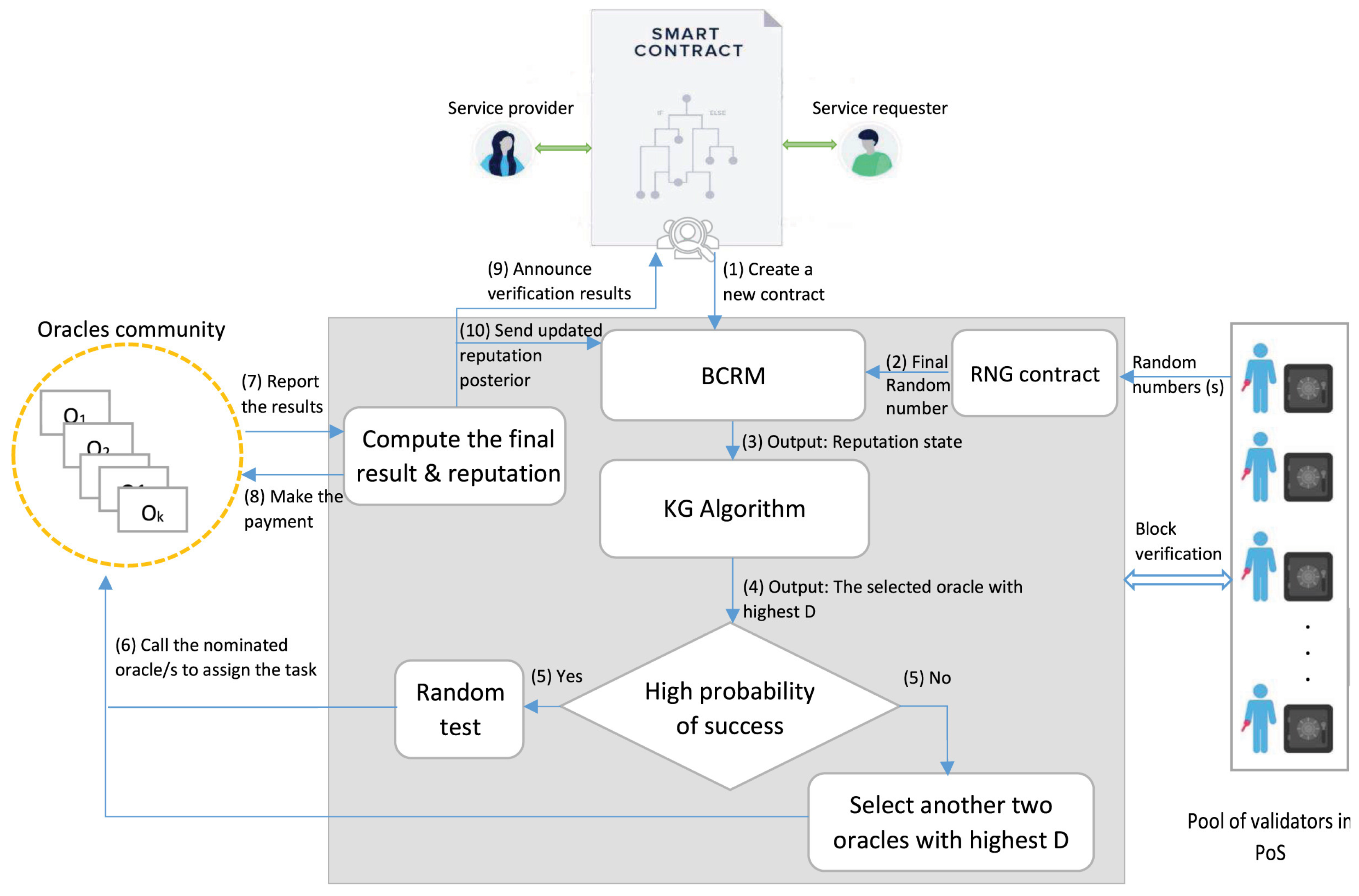 Computers 13 00152 g007
