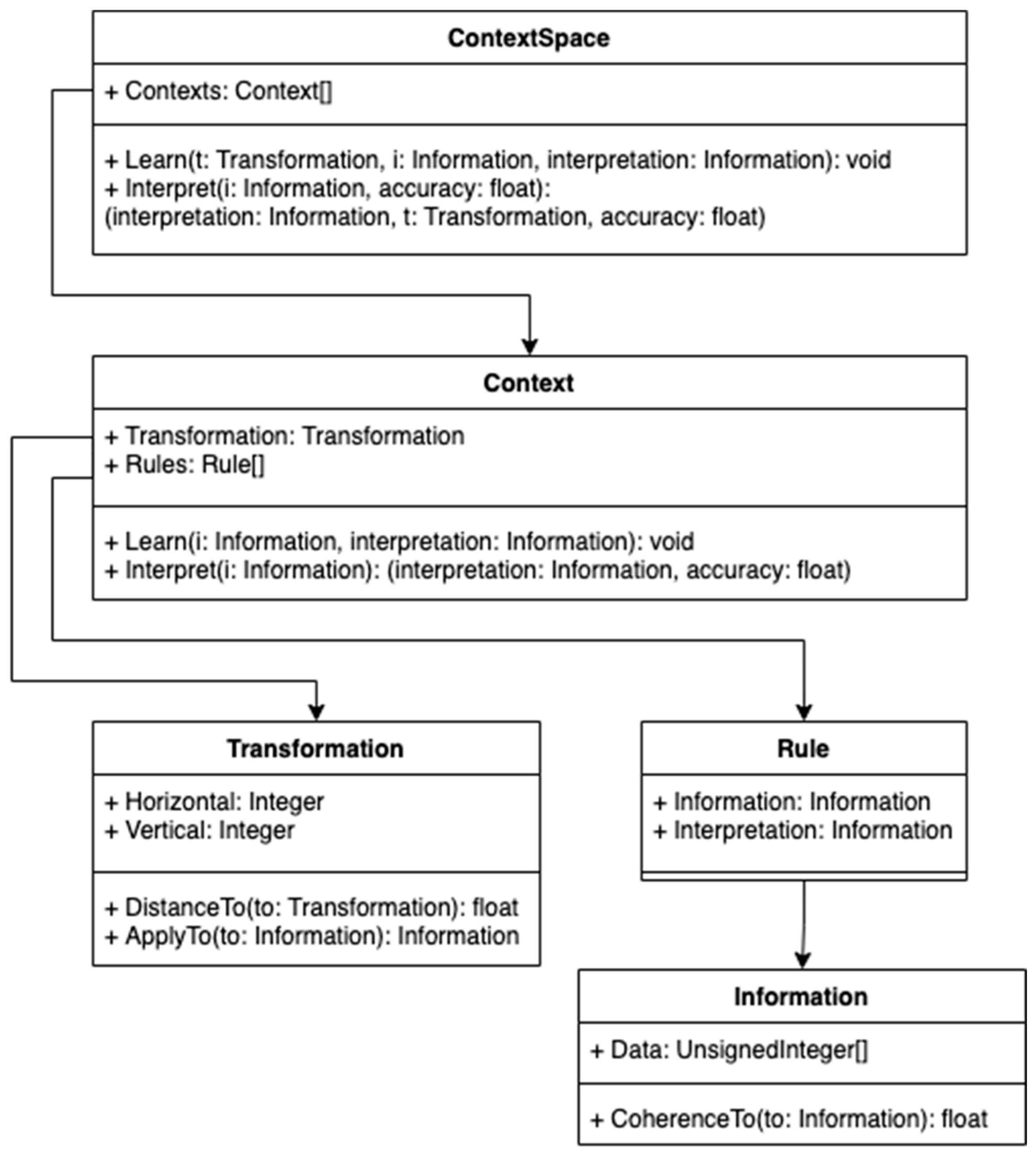 Computers 13 00155 g003