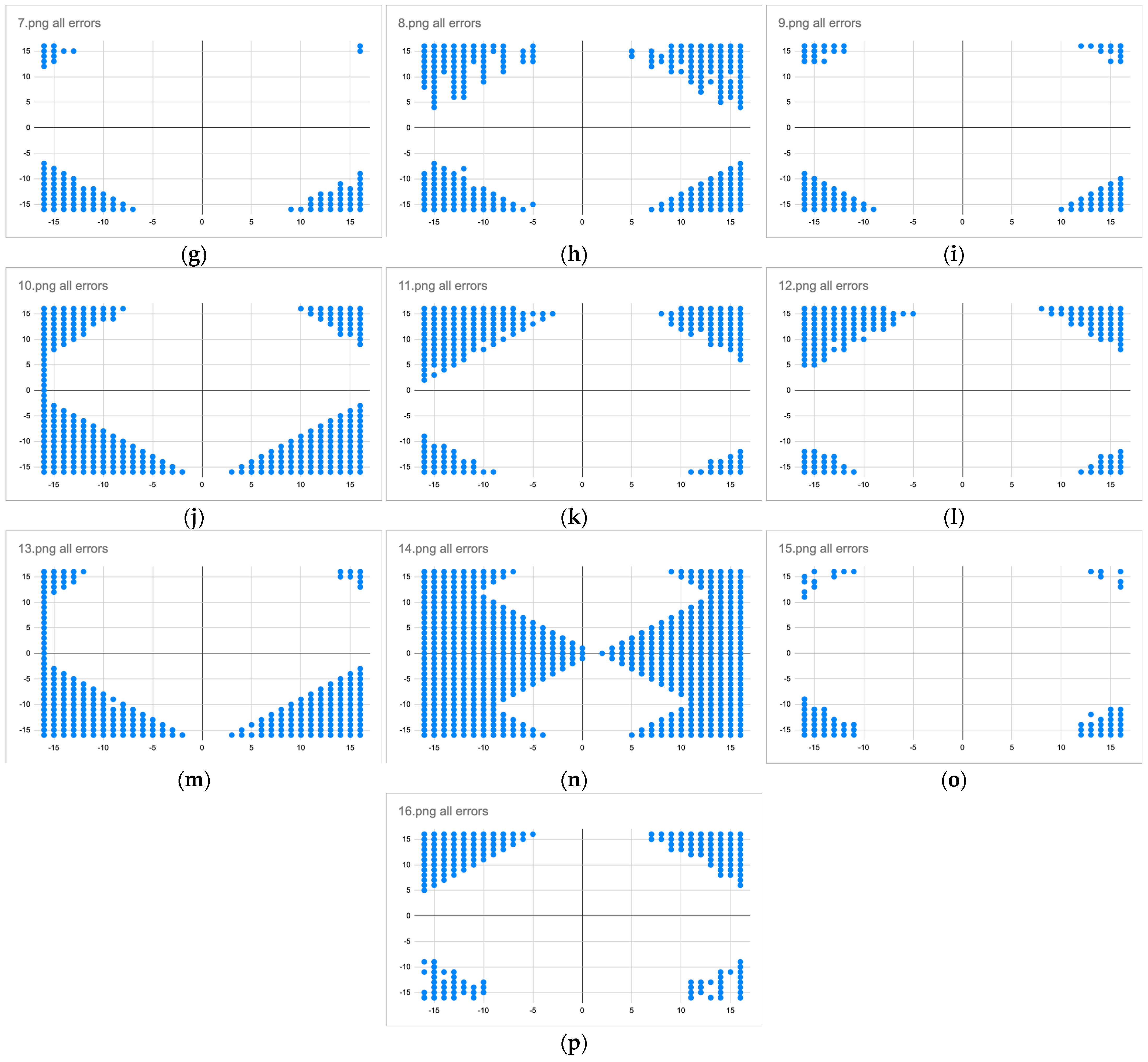 Computers 13 00155 g007b