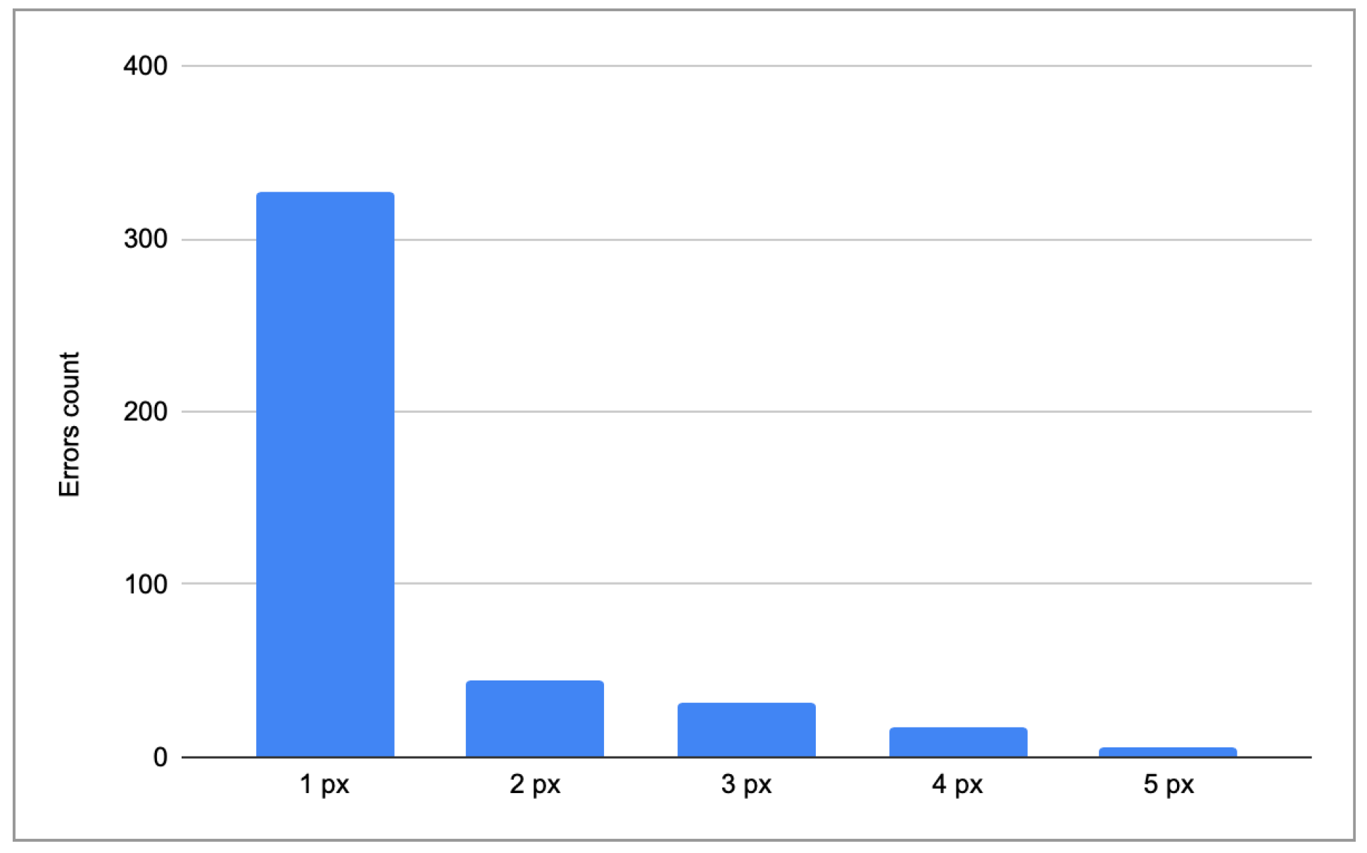 Computers 13 00155 g010