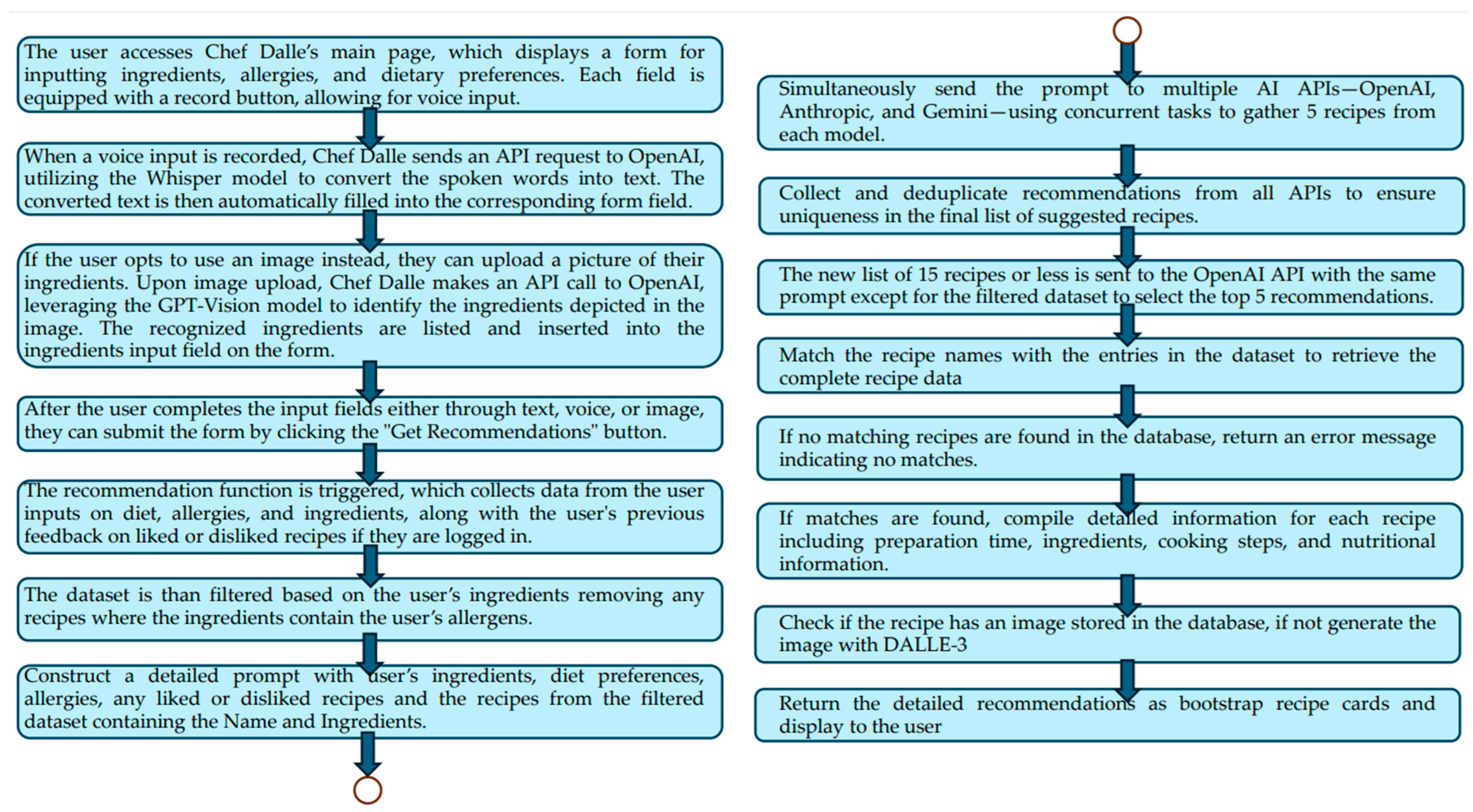 Computers 13 00156 g005