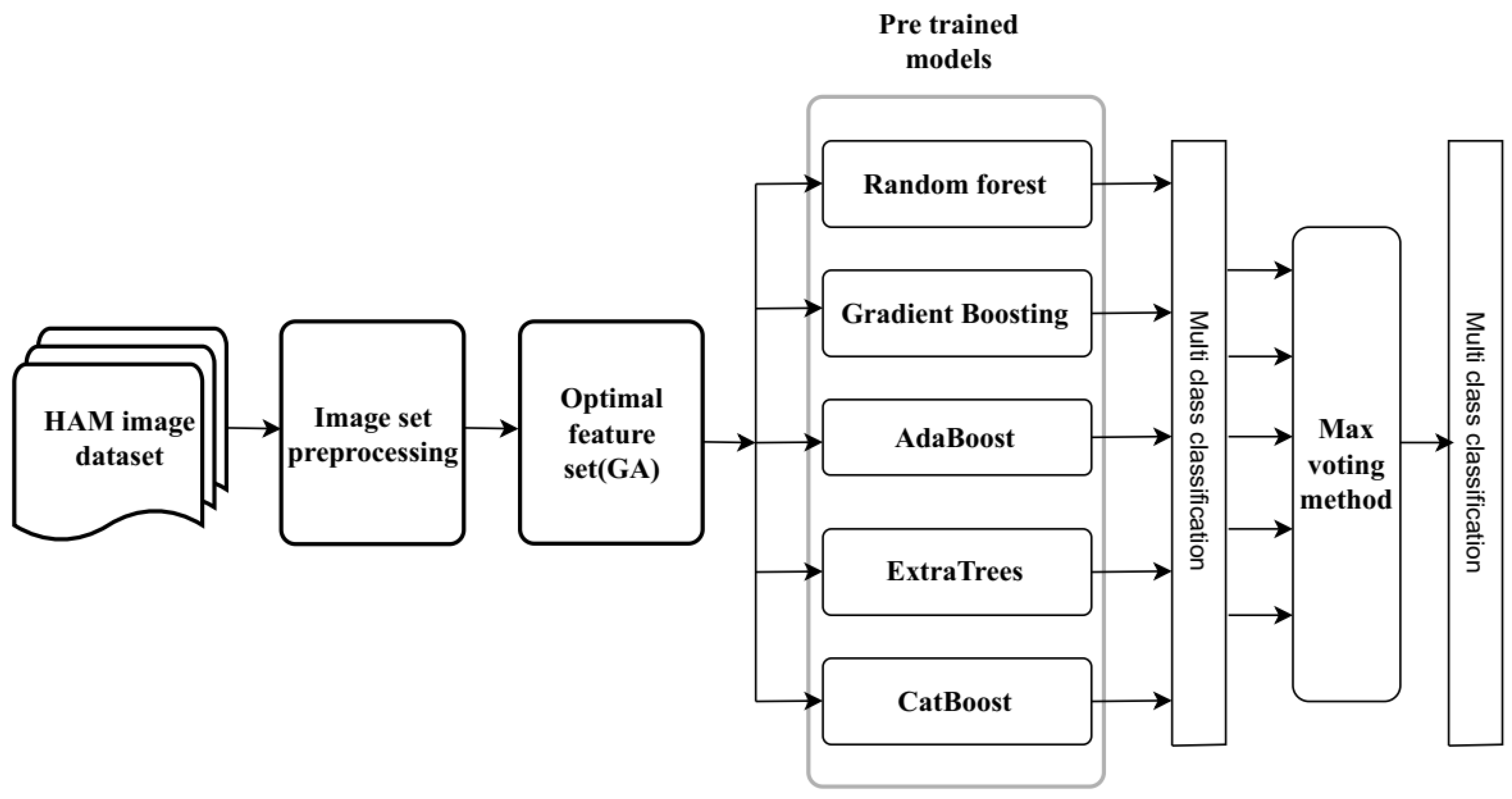 Computers 13 00157 g002