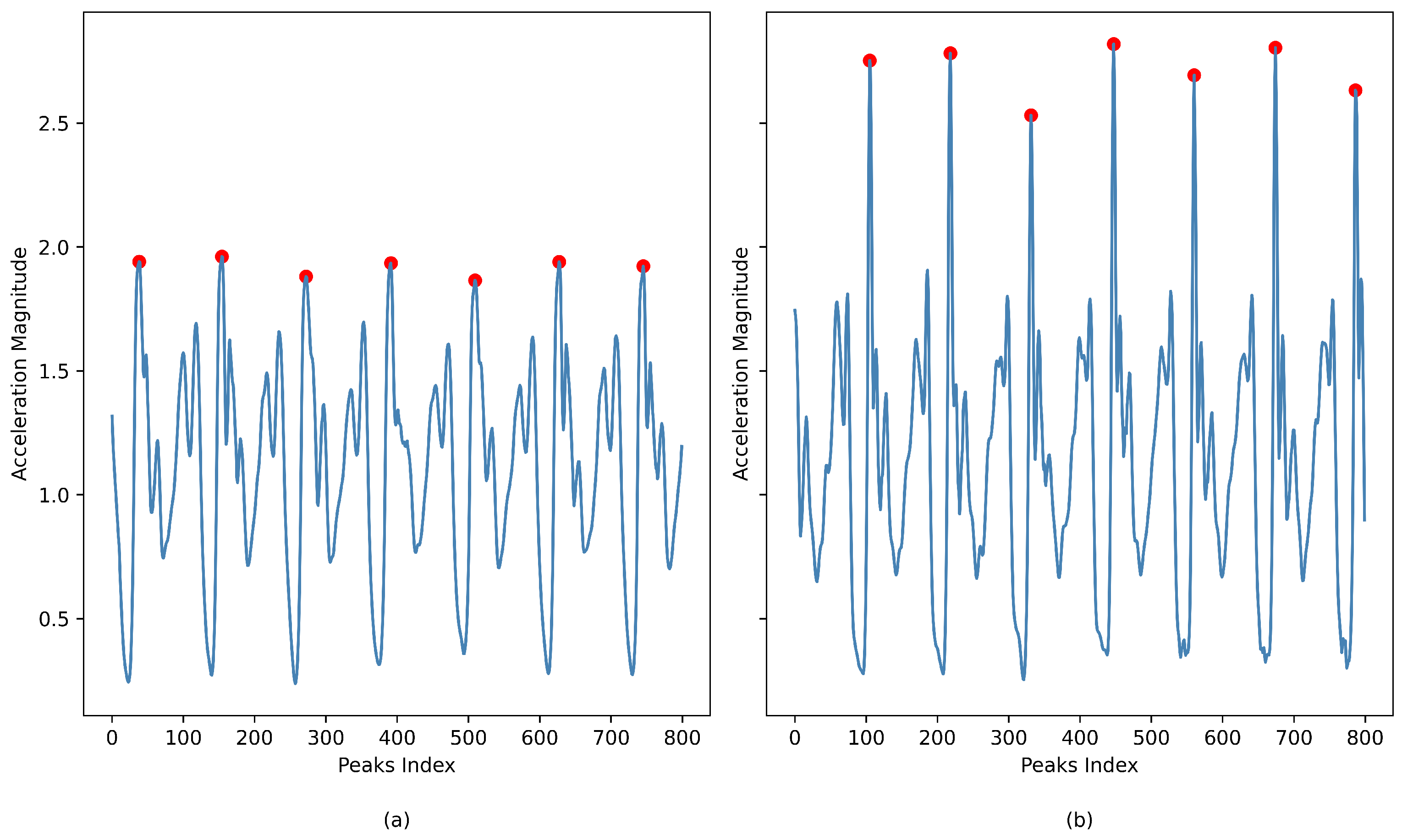 Computers 13 00159 g005