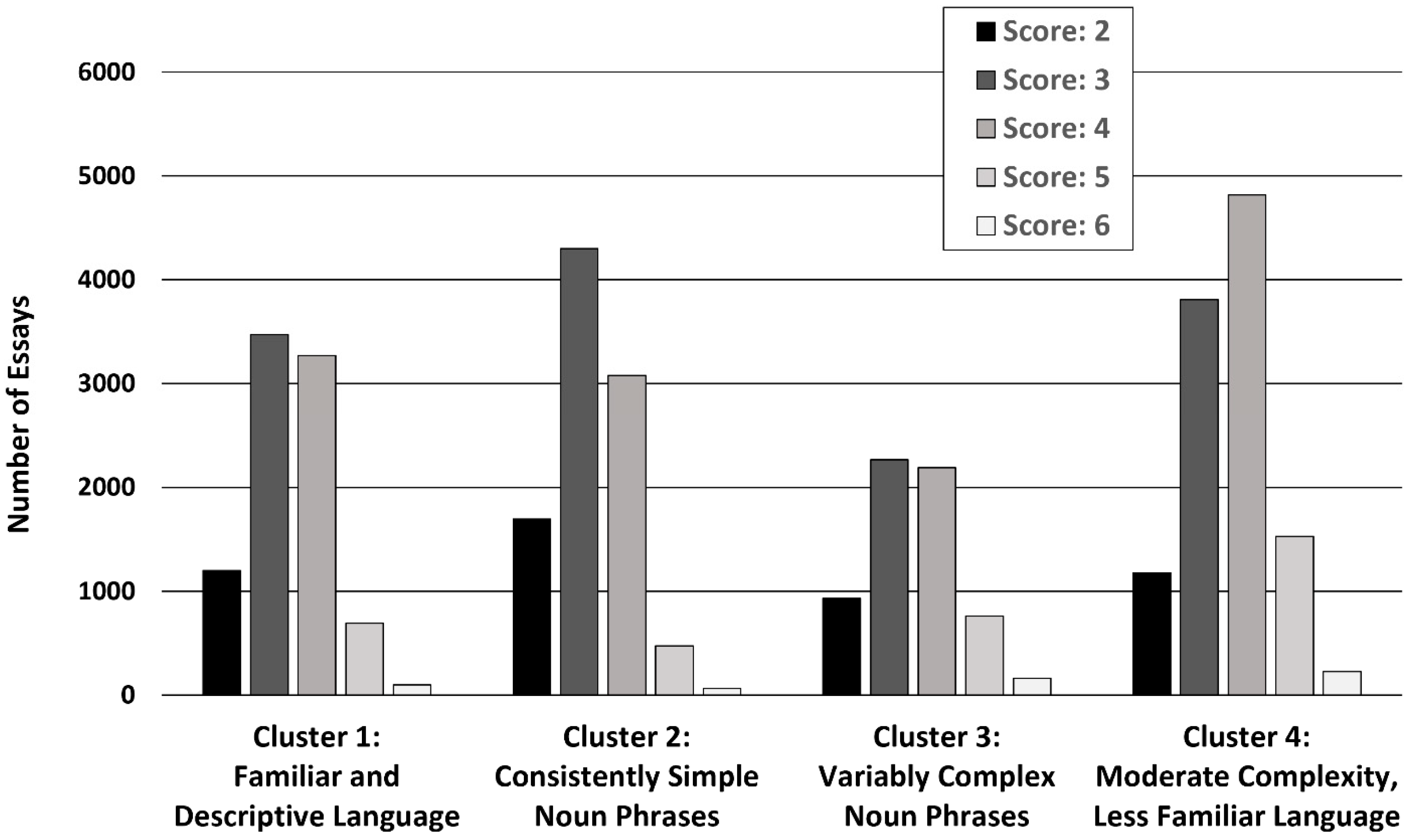 Computers 13 00160 g001