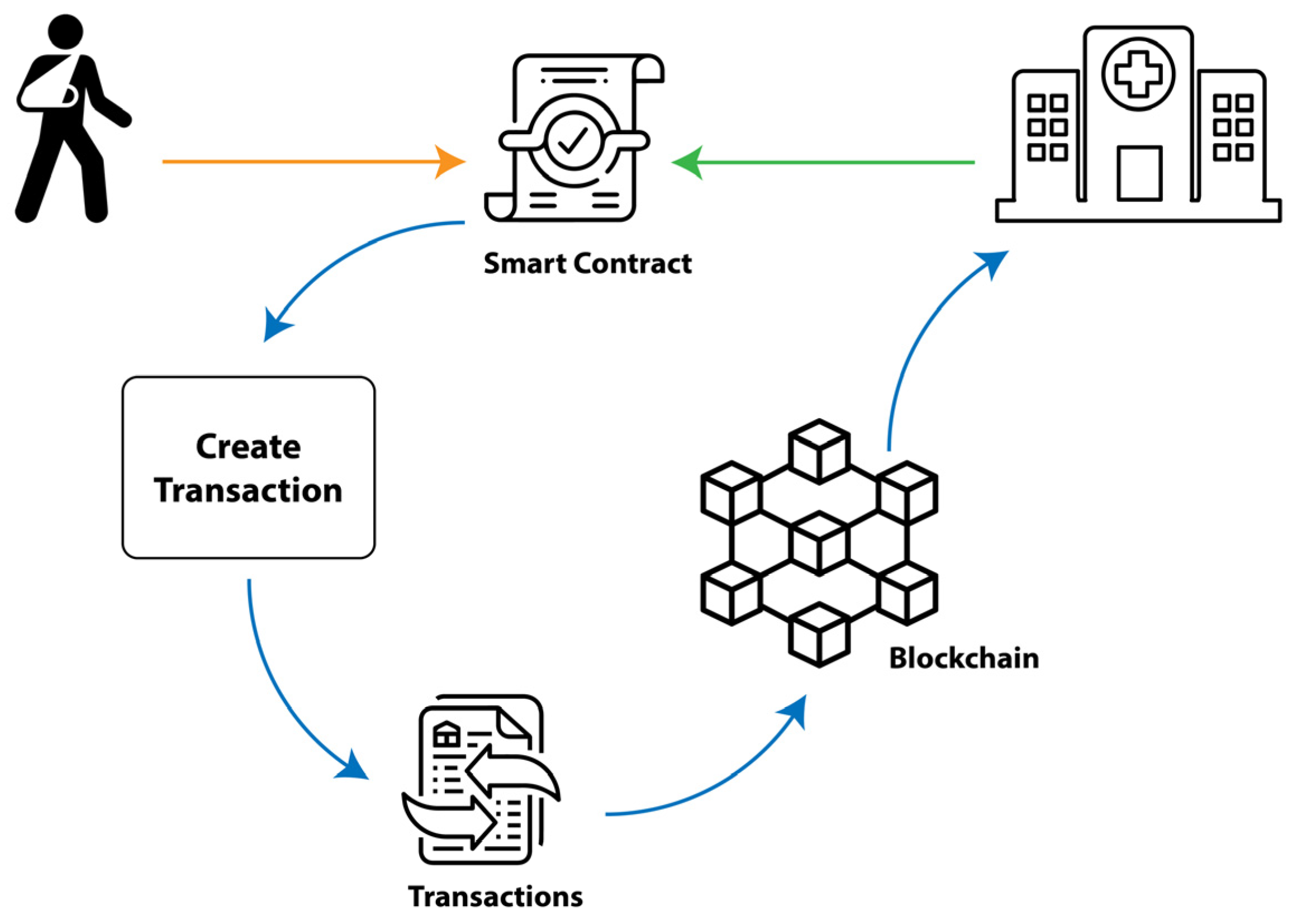 Computers 13 00164 g003
