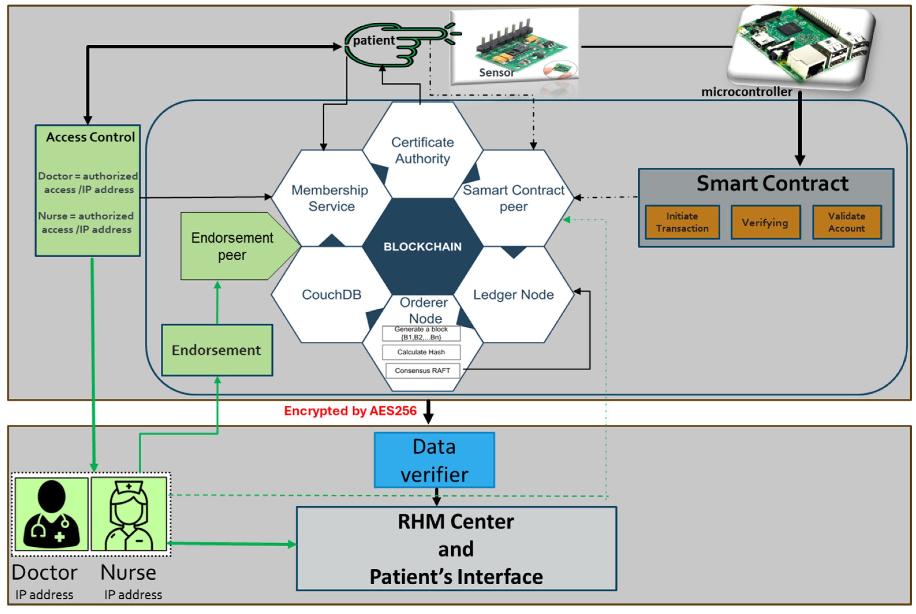 Computers 13 00164 g008