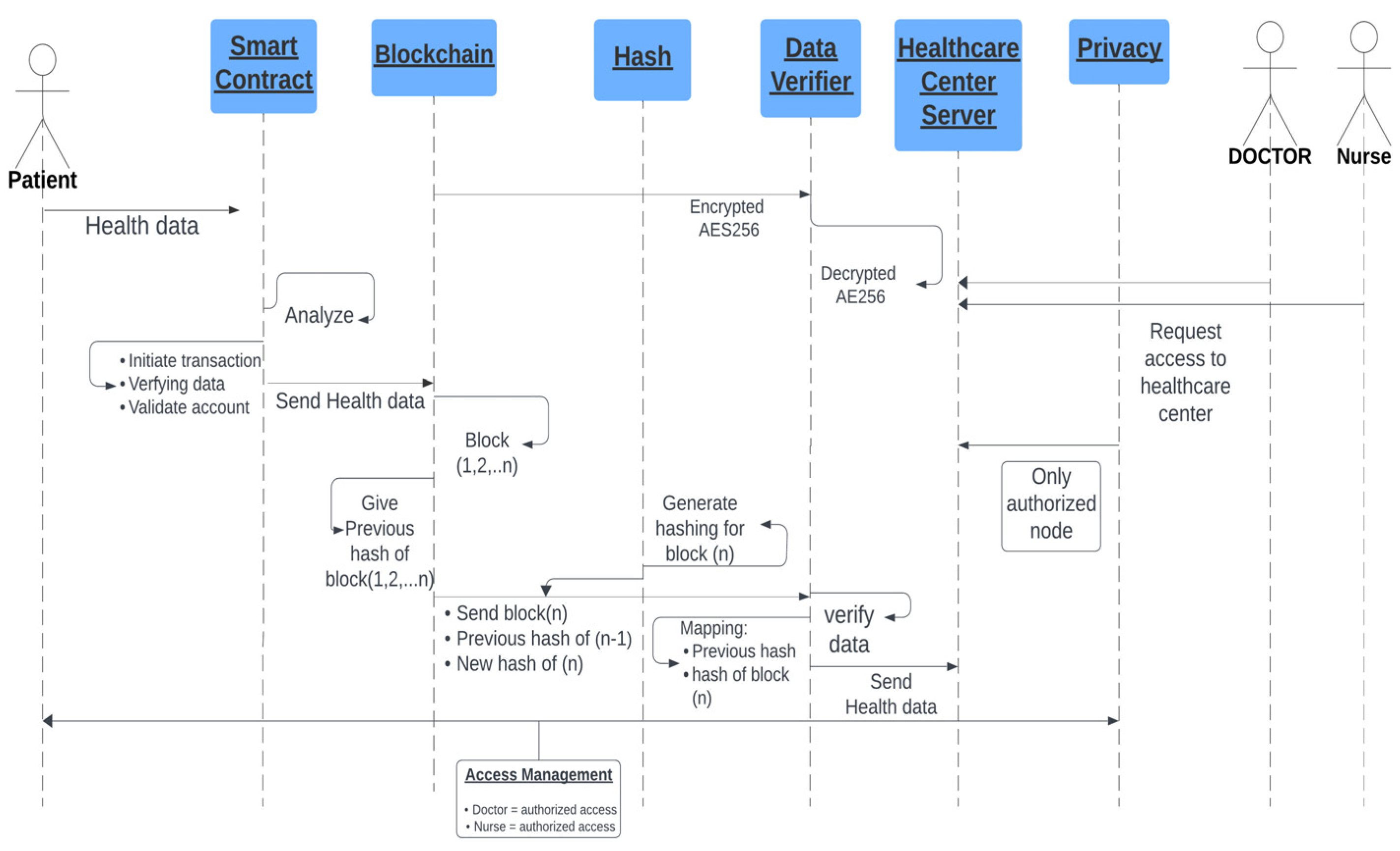 Computers 13 00164 g009
