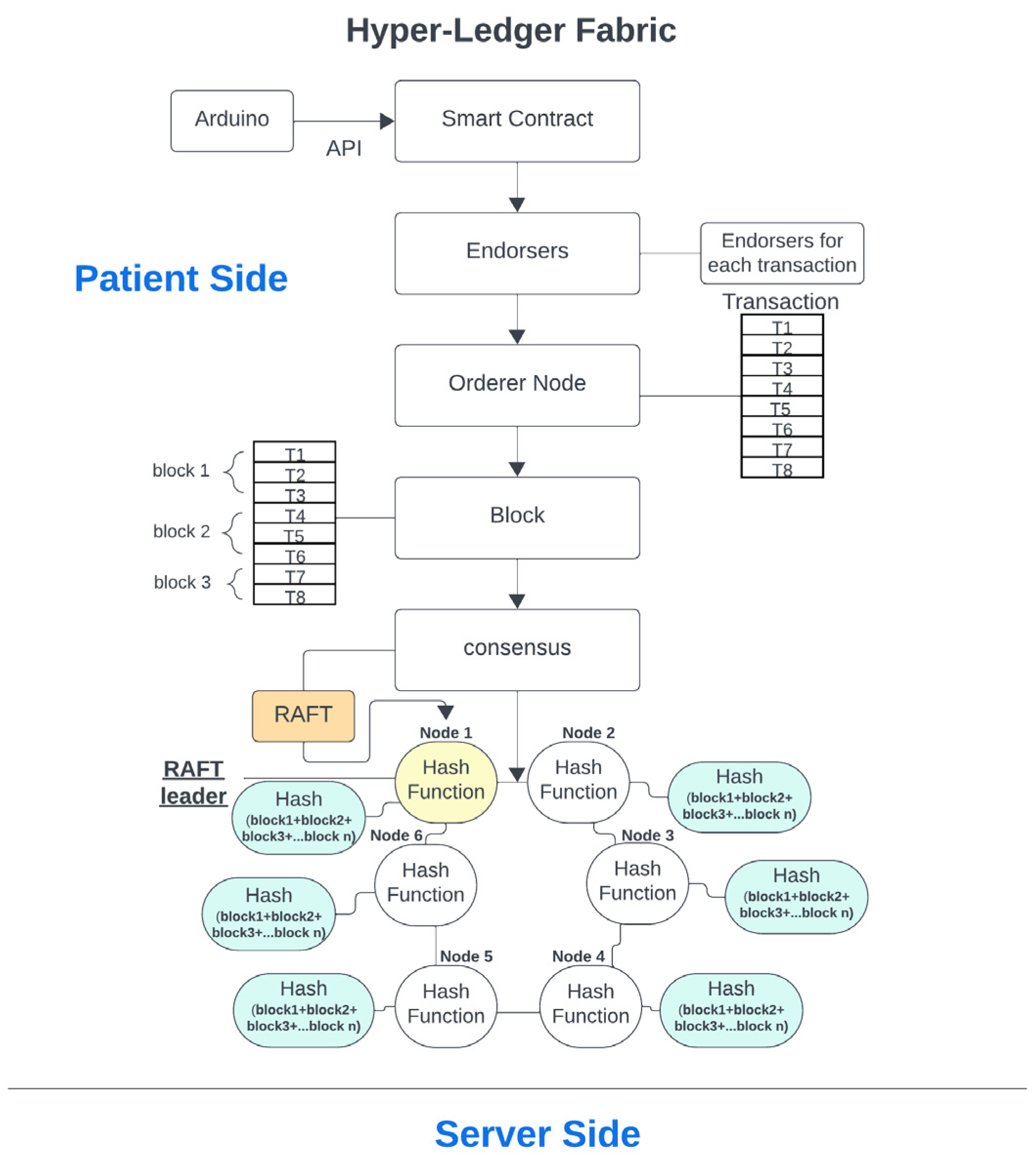 Computers 13 00164 g012