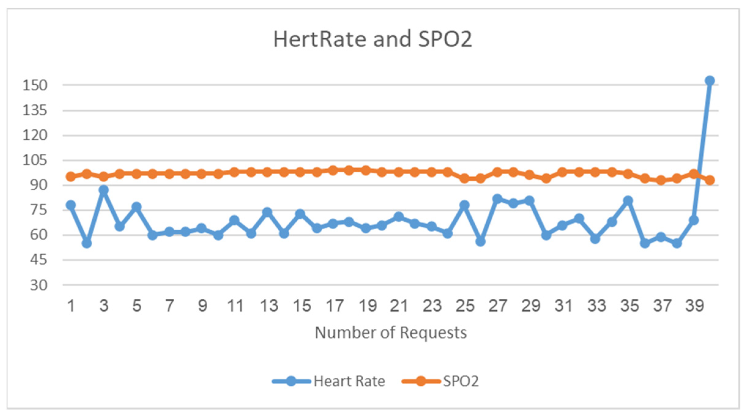 Computers 13 00164 g014