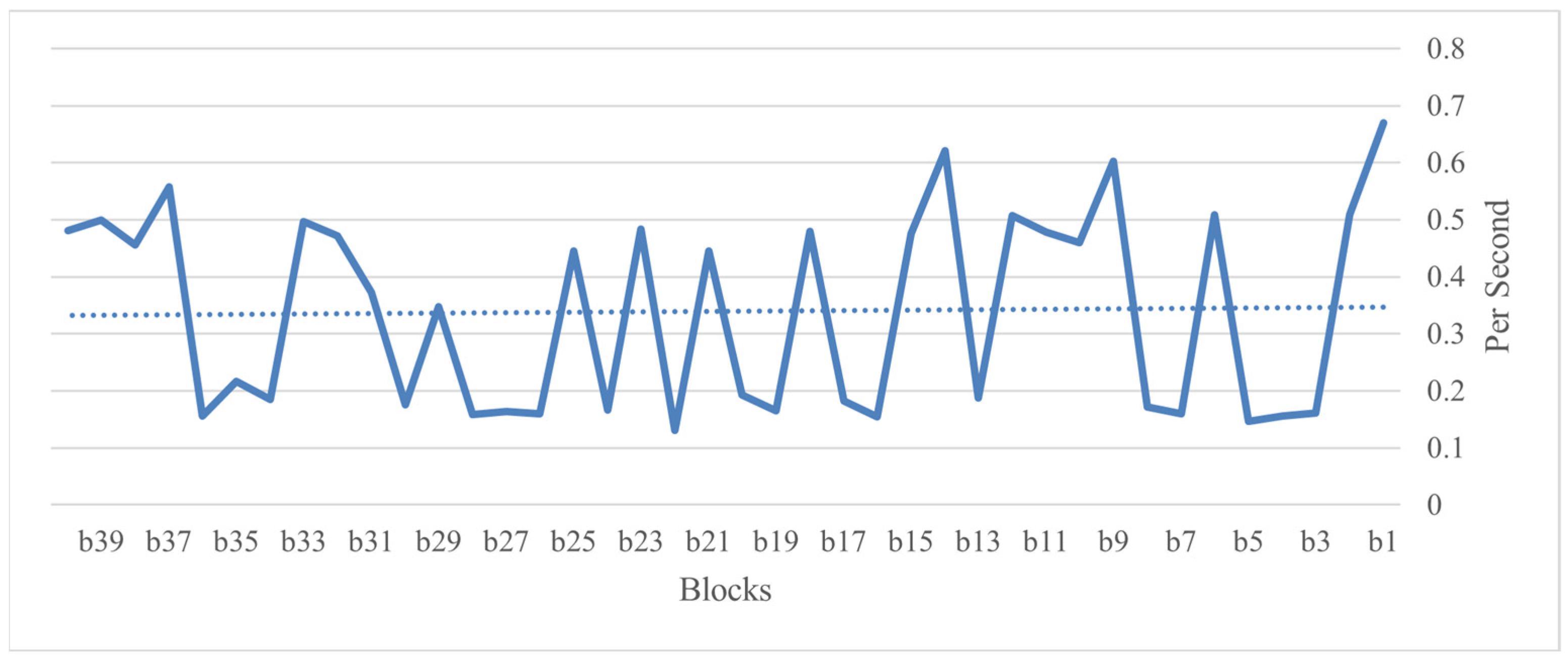 Computers 13 00164 g018