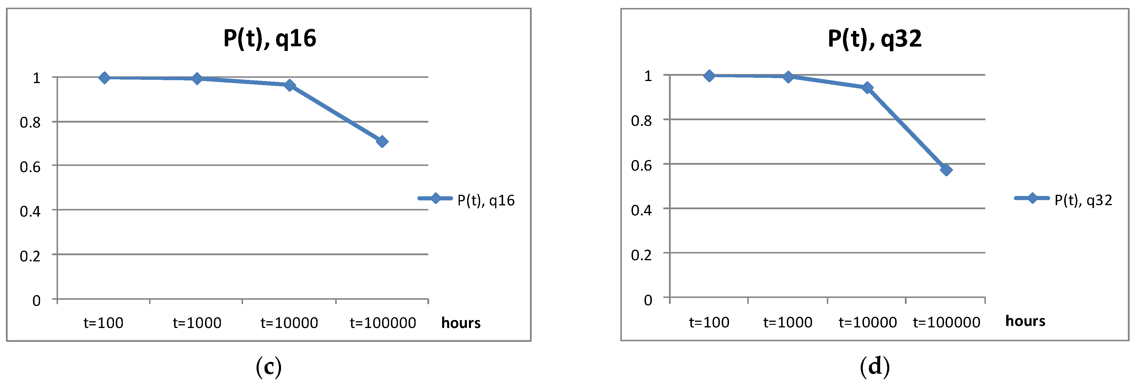 Computers 13 00166 g005b