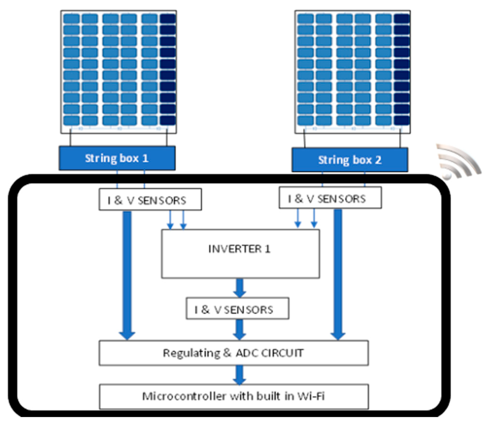 Computers 13 00169 g006