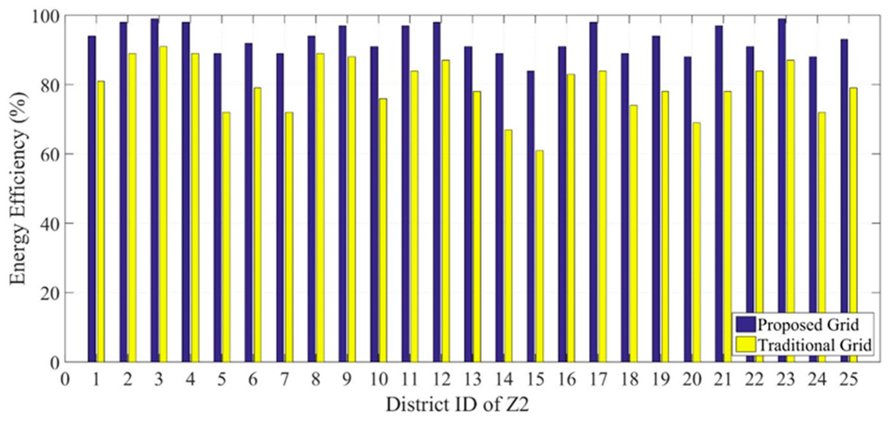 Computers 13 00169 g013