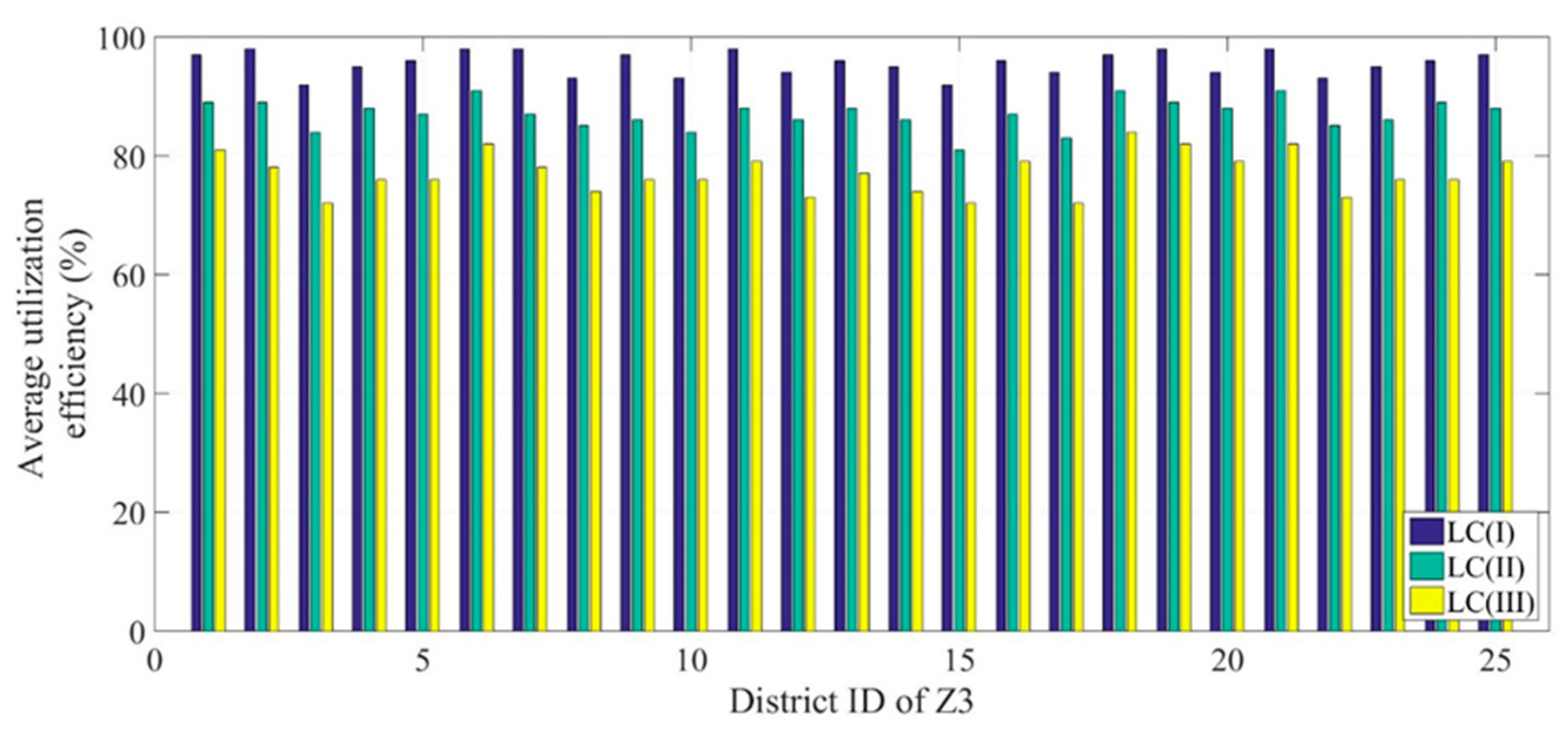 Computers 13 00169 g022