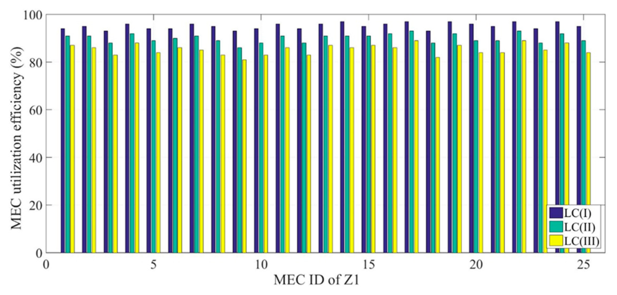 Computers 13 00169 g024