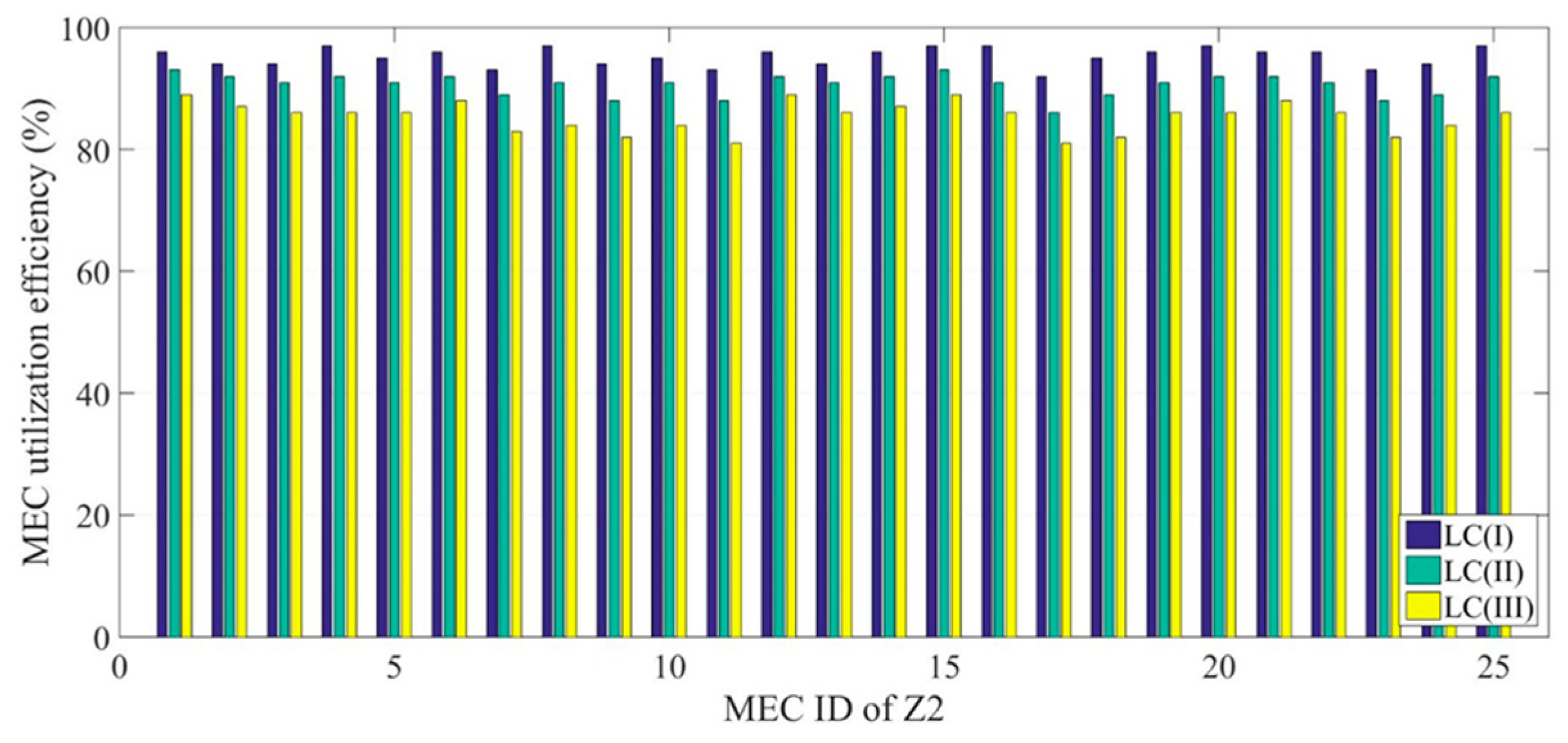 Computers 13 00169 g025