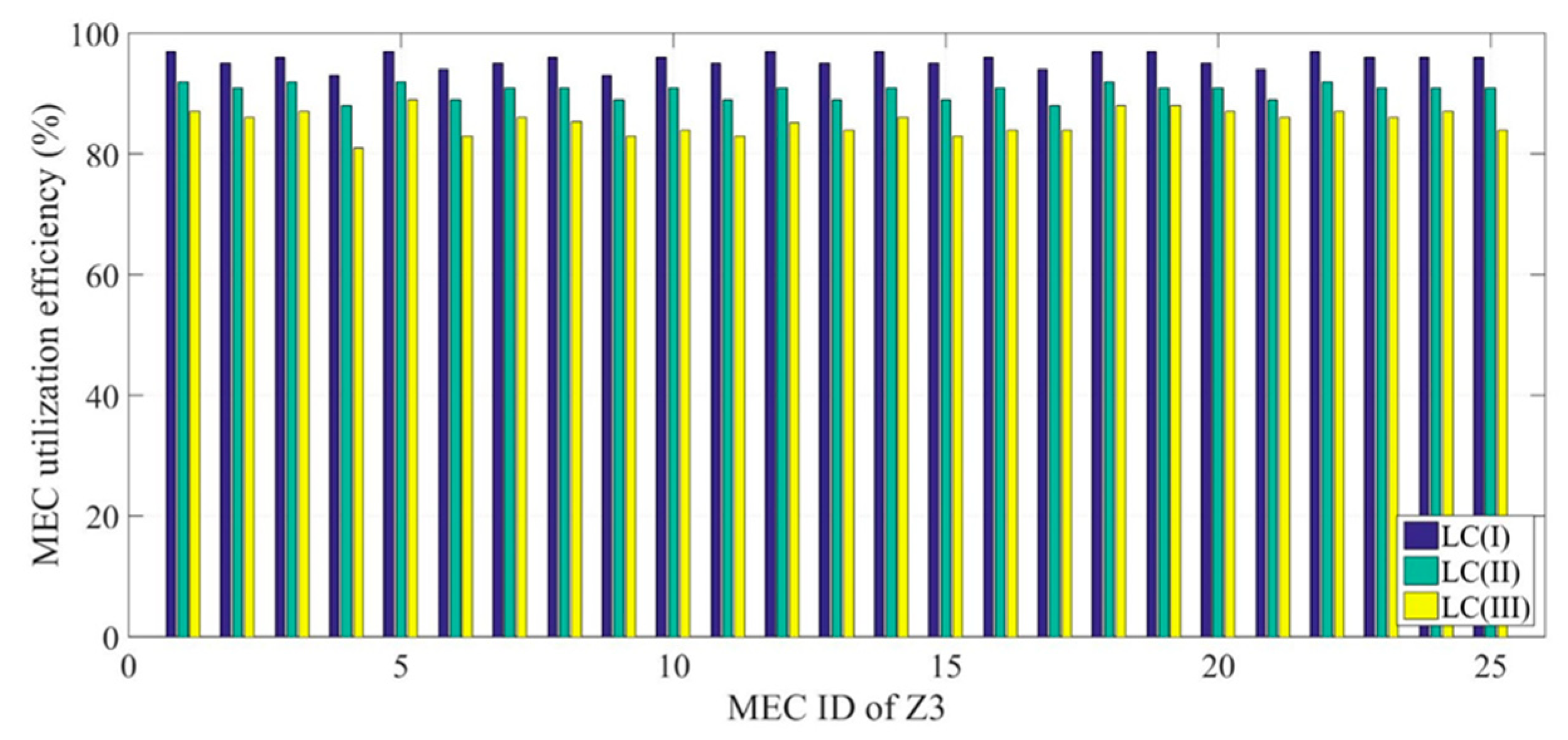 Computers 13 00169 g026