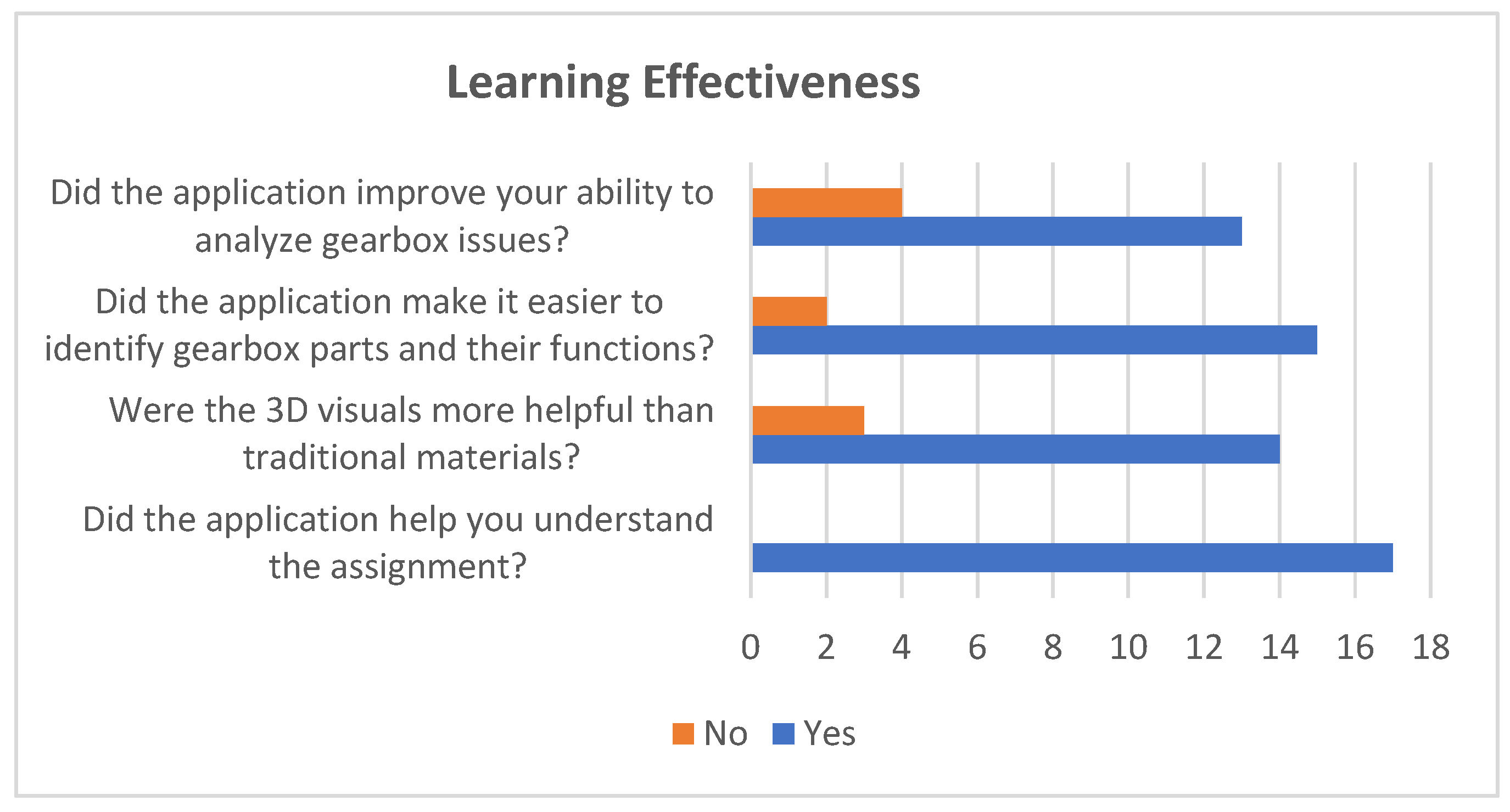 Computers 13 00170 g011
