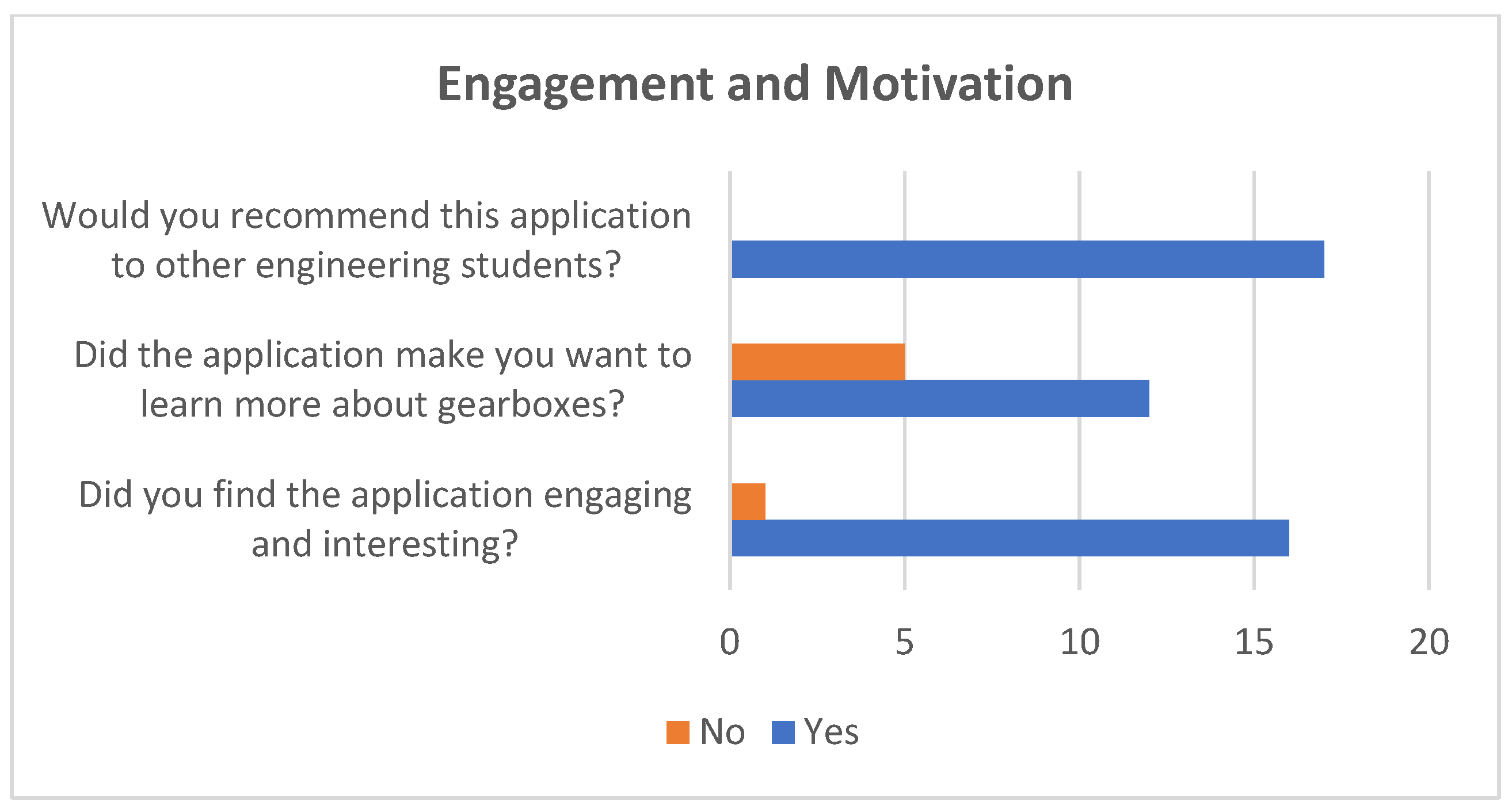 Computers 13 00170 g012