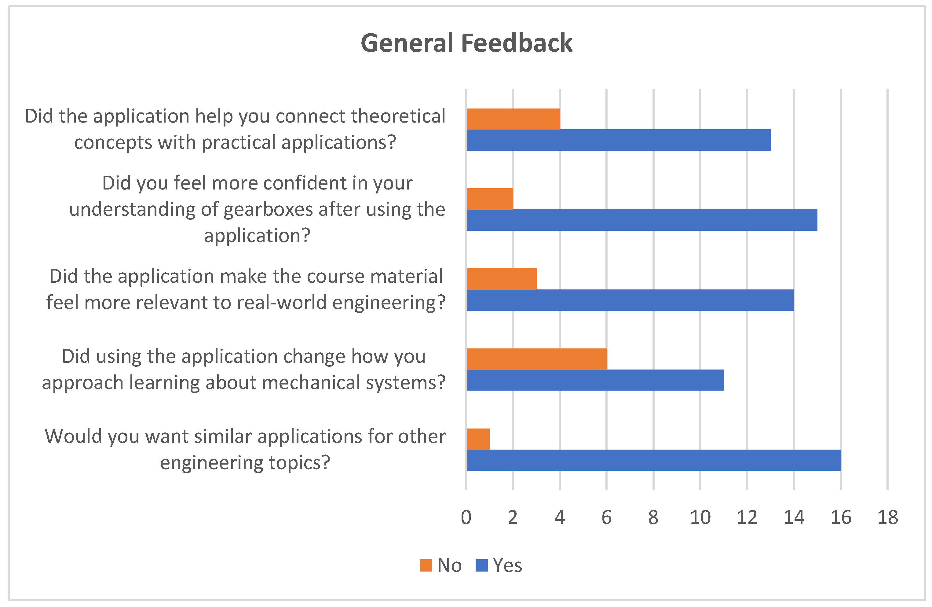 Computers 13 00170 g013