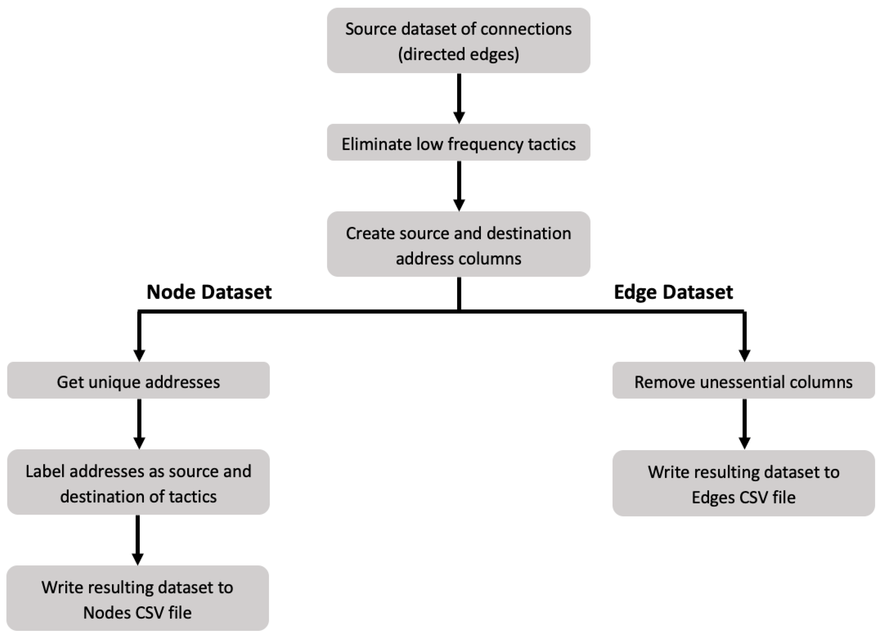 Computers 13 00171 g001