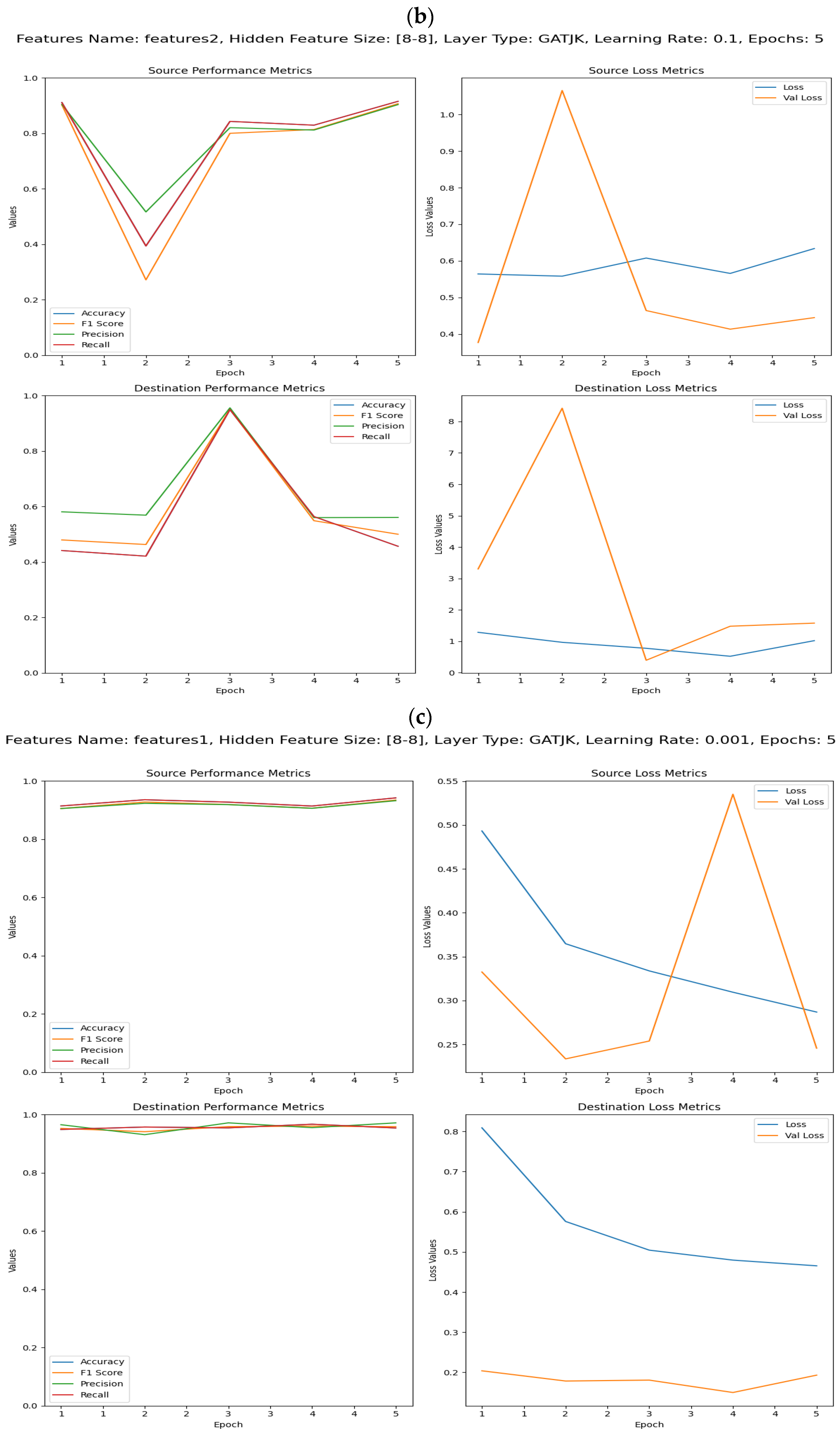 Computers 13 00171 g025b