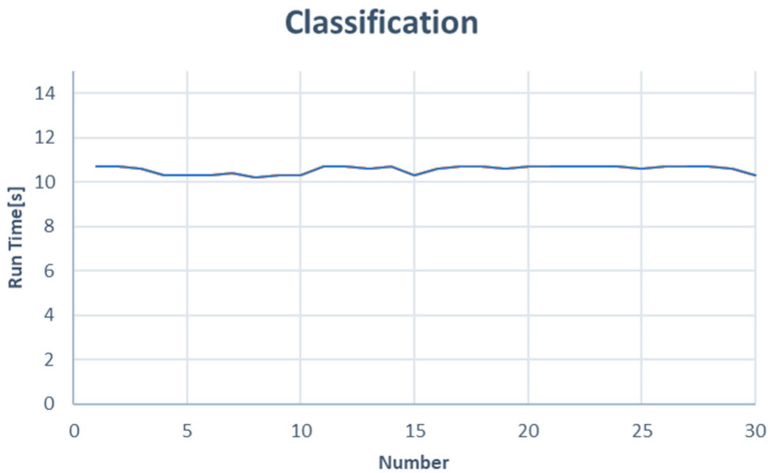 Computers 13 00172 g011