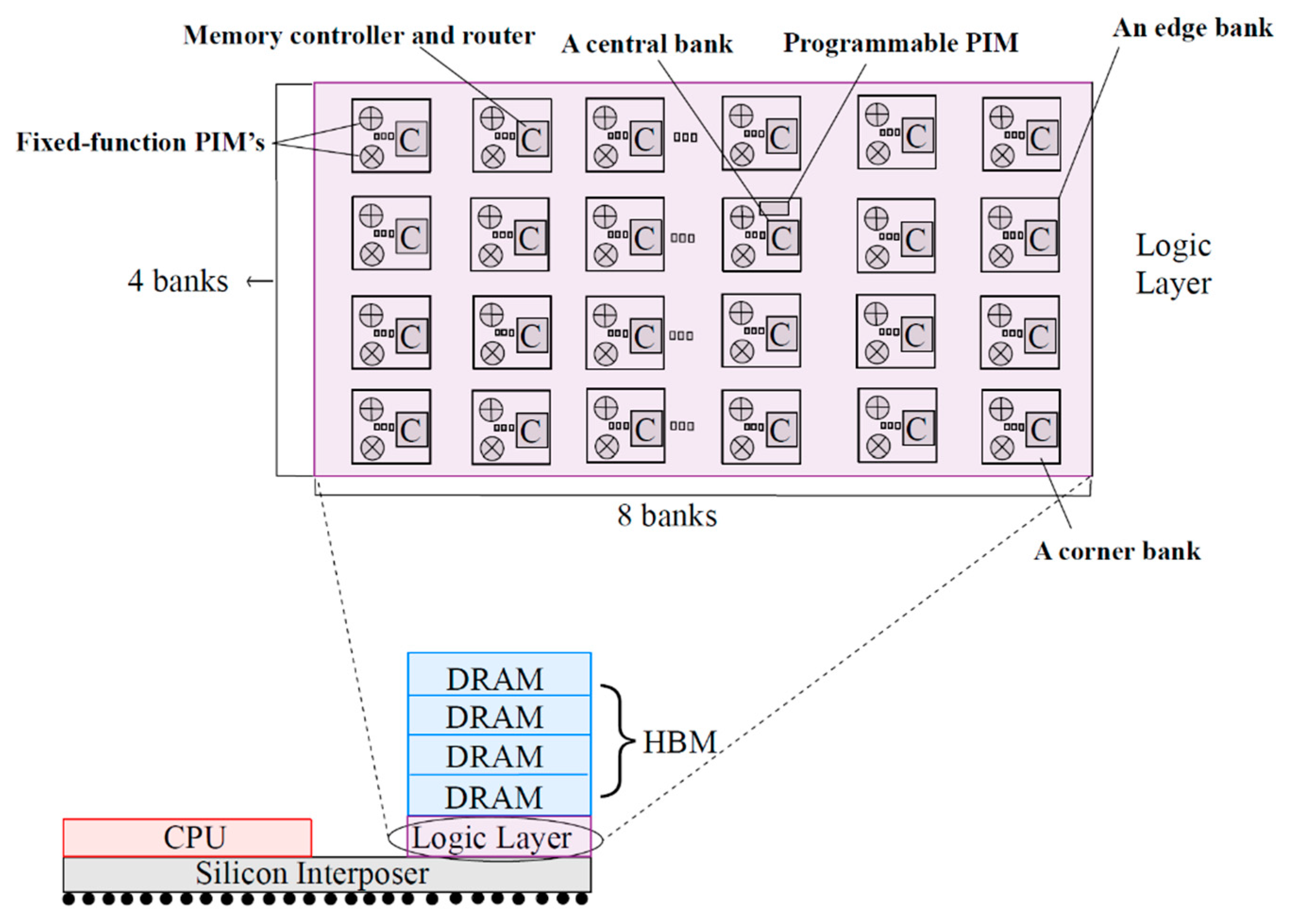 Computers 13 00174 g002