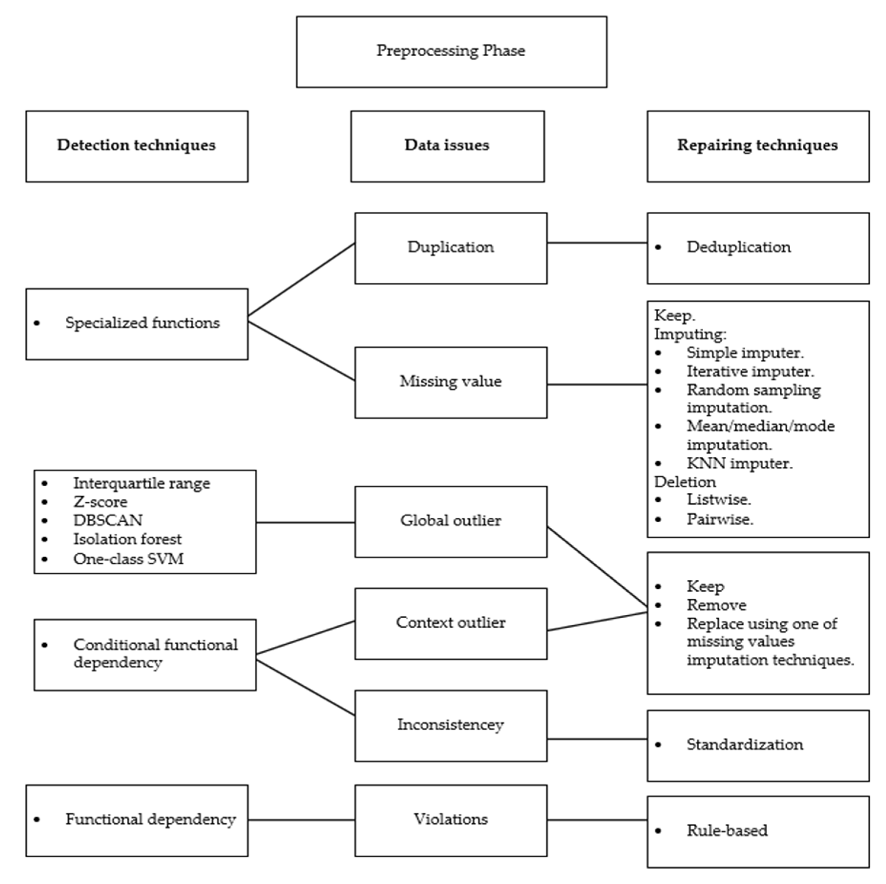 Computers 13 00175 g004