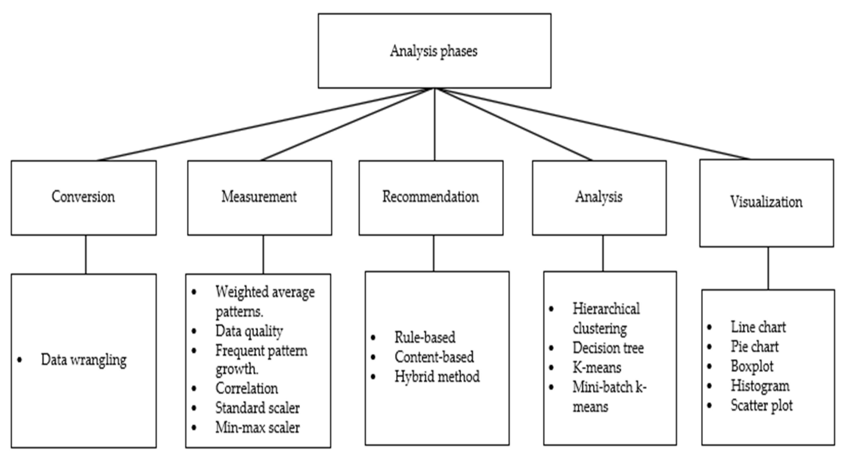 Computers 13 00175 g005