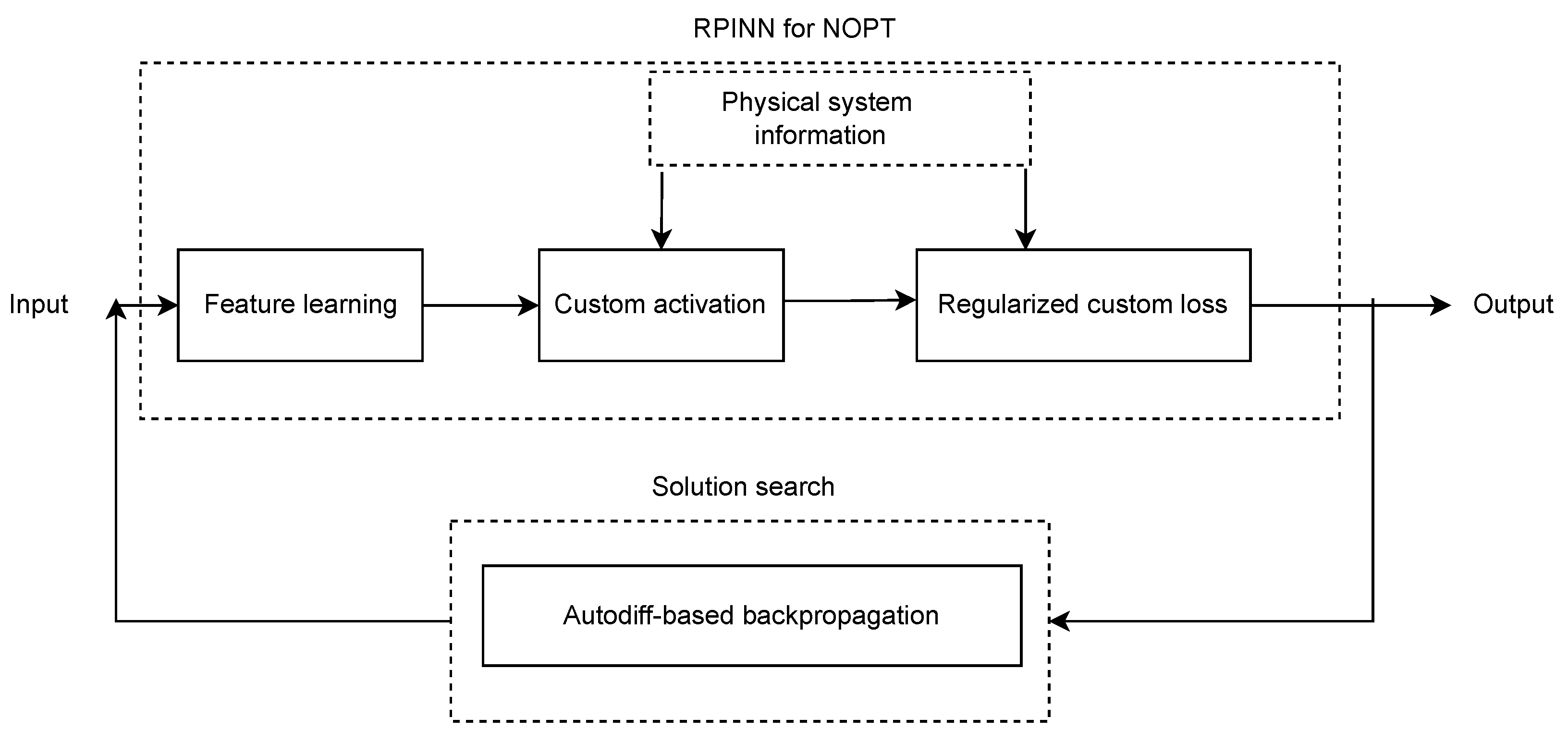 Computers 13 00176 g002