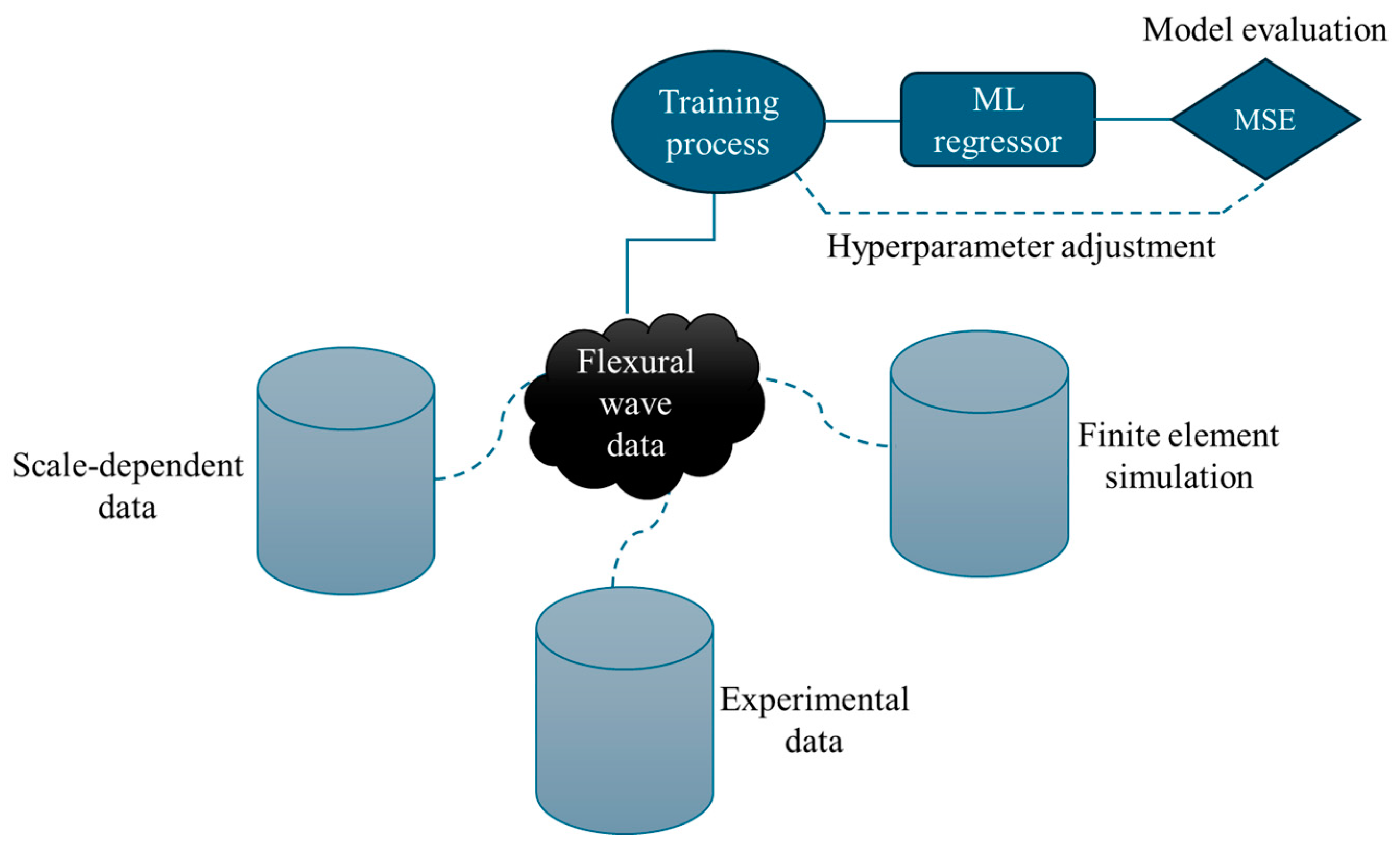 Computers 13 00179 g001 Computers 13 00179 g001