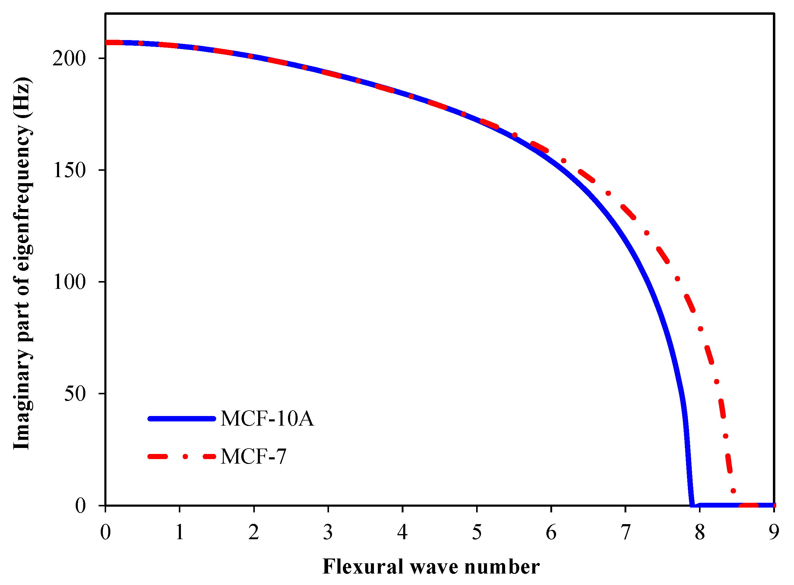 Computers 13 00179 g009 Computers 13 00179 g009