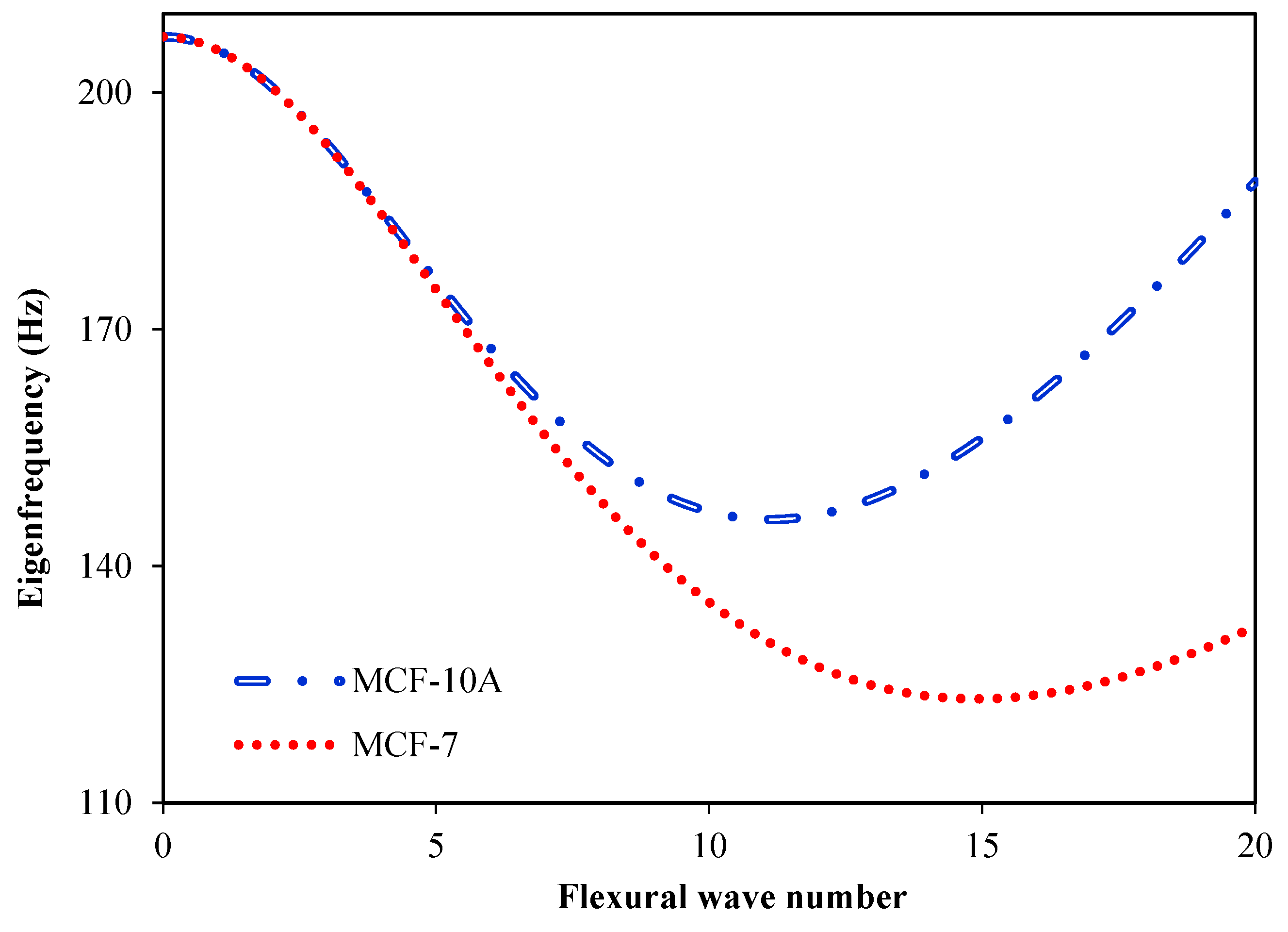 Computers 13 00179 g012 Computers 13 00179 g012