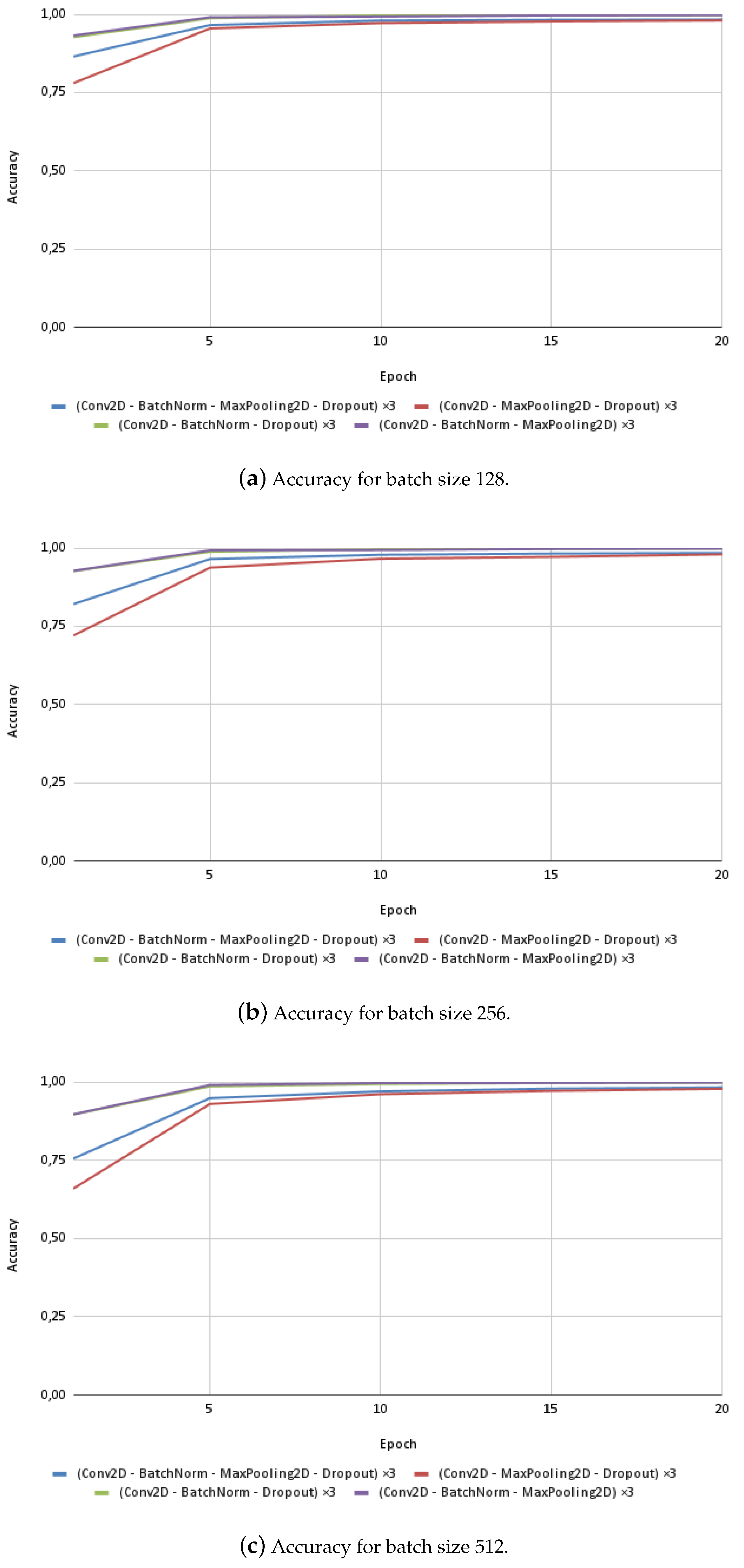 Computers 13 00182 g002
