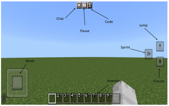 Measuring Undergraduates’ Motivation Levels When Learning to