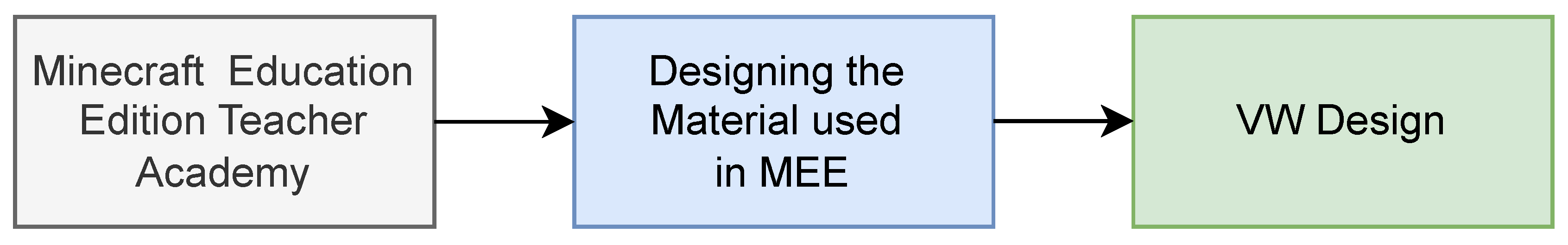 Computers 13 00188 g008