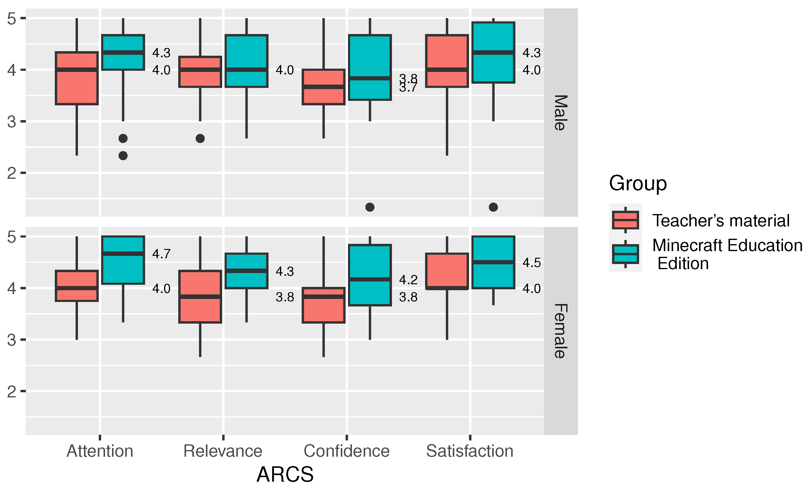 Computers 13 00188 g018