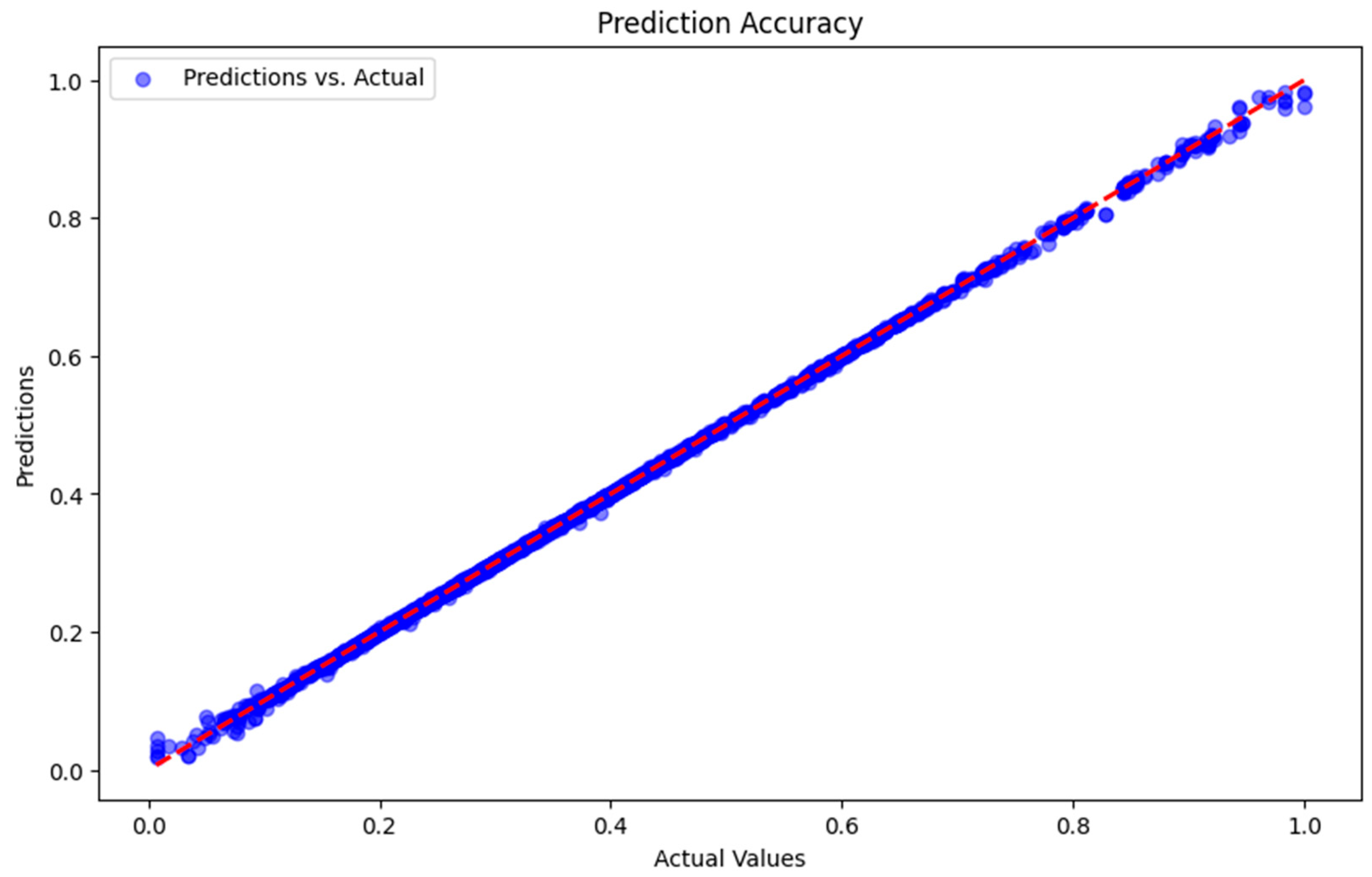 Computers 13 00191 g007