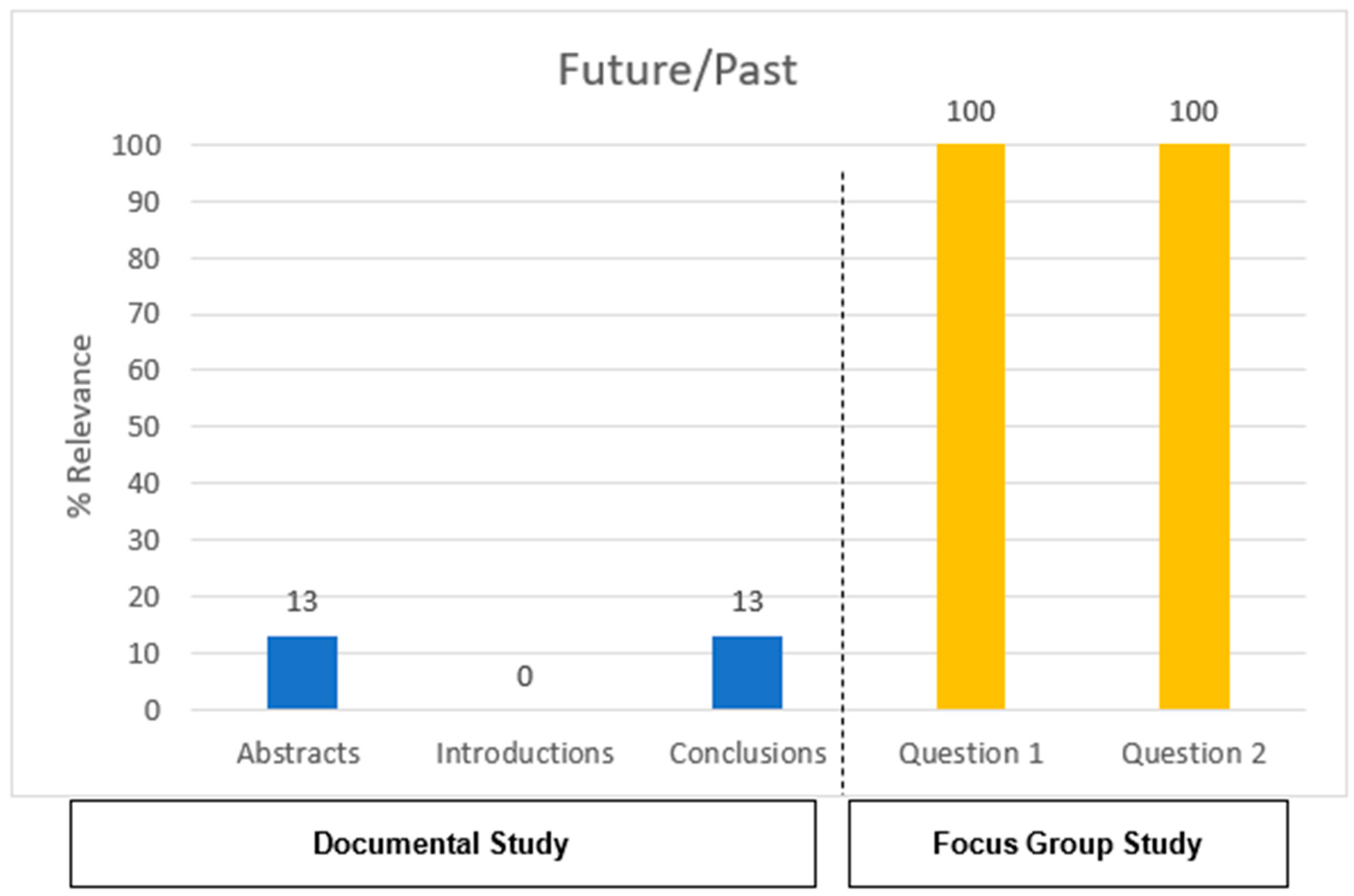 Computers 13 00193 g007
