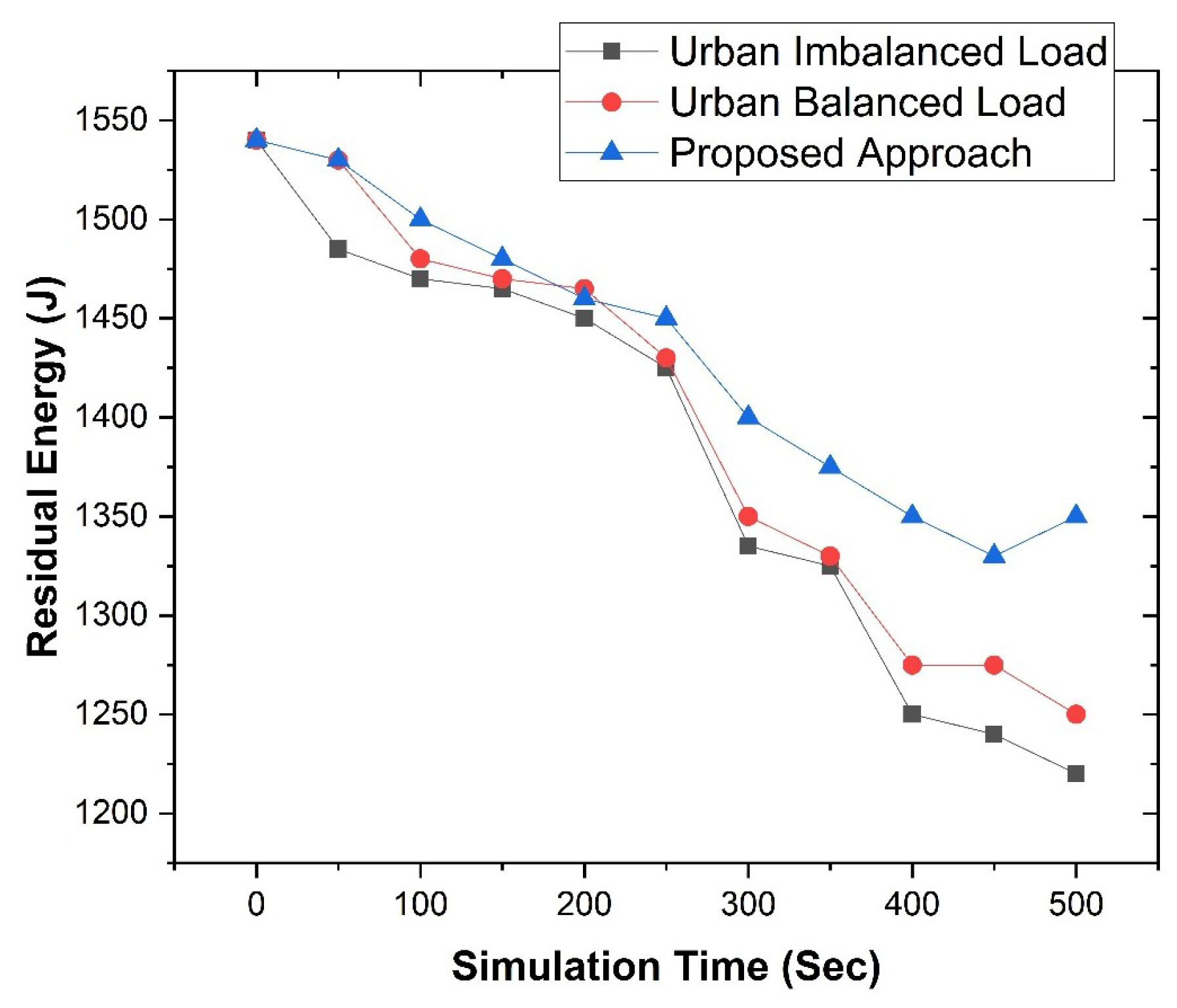 Computers 13 00194 g004