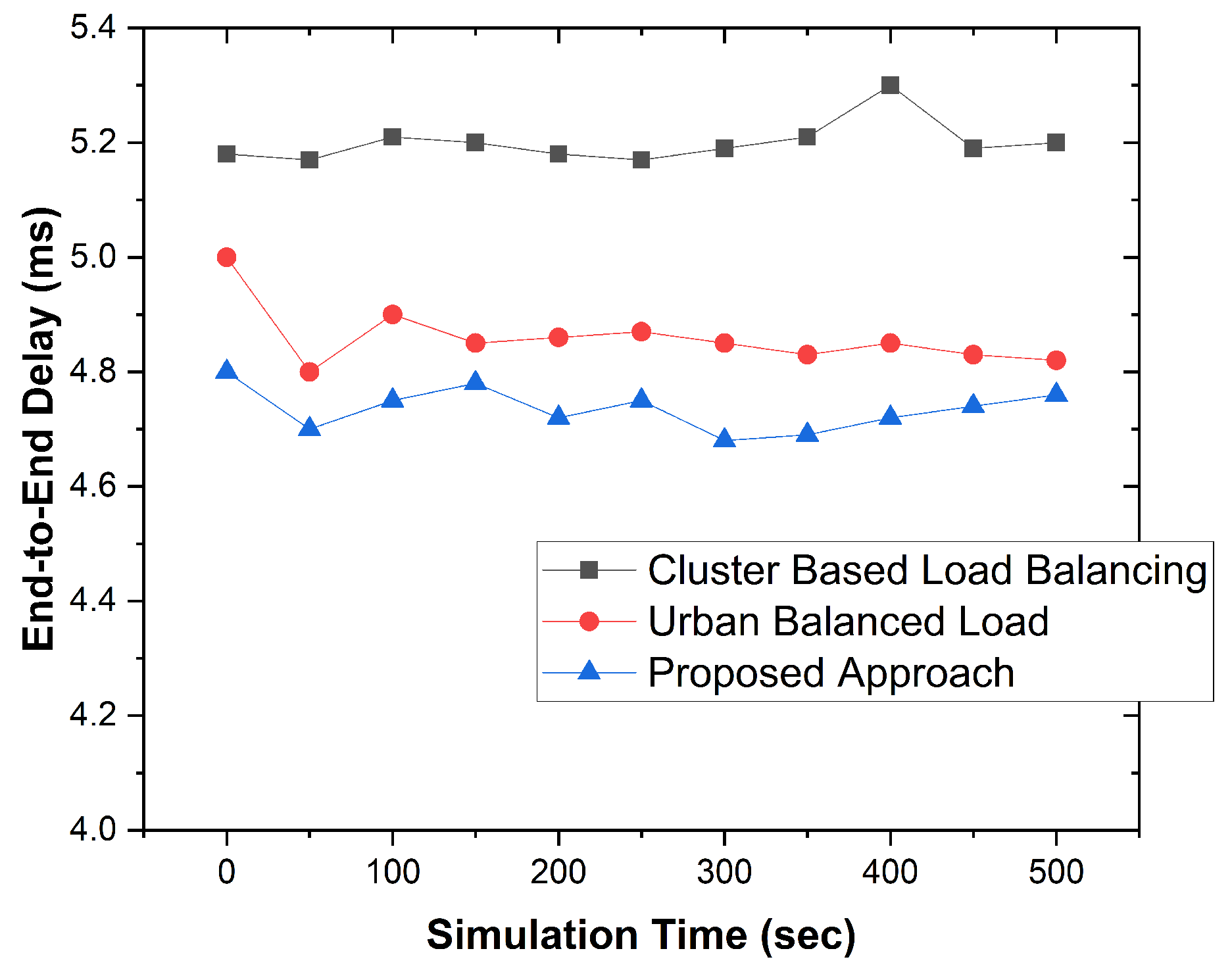 Computers 13 00194 g005
